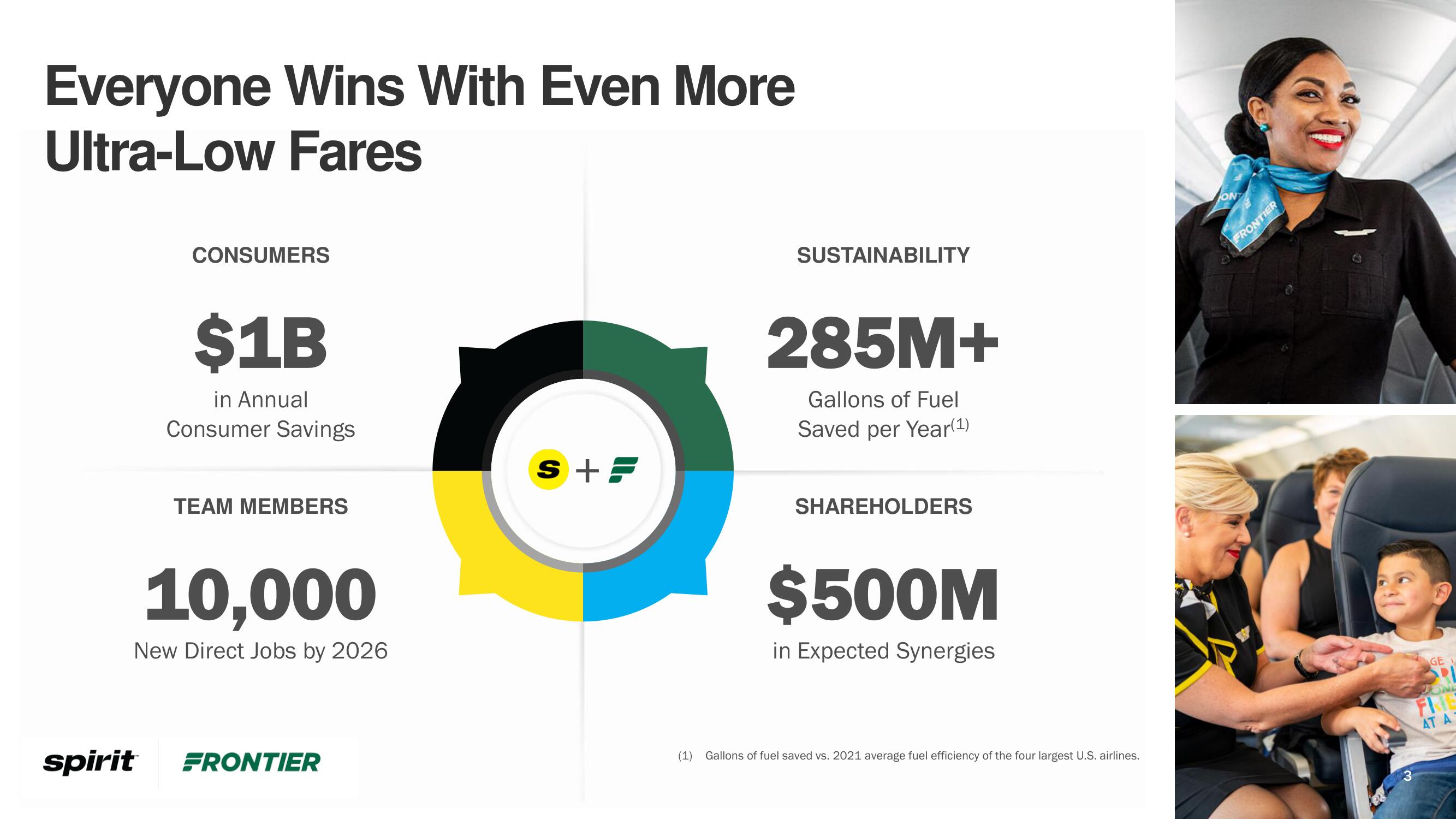 Frontier Mergers and Acquisitions Presentation Deck slide image #3