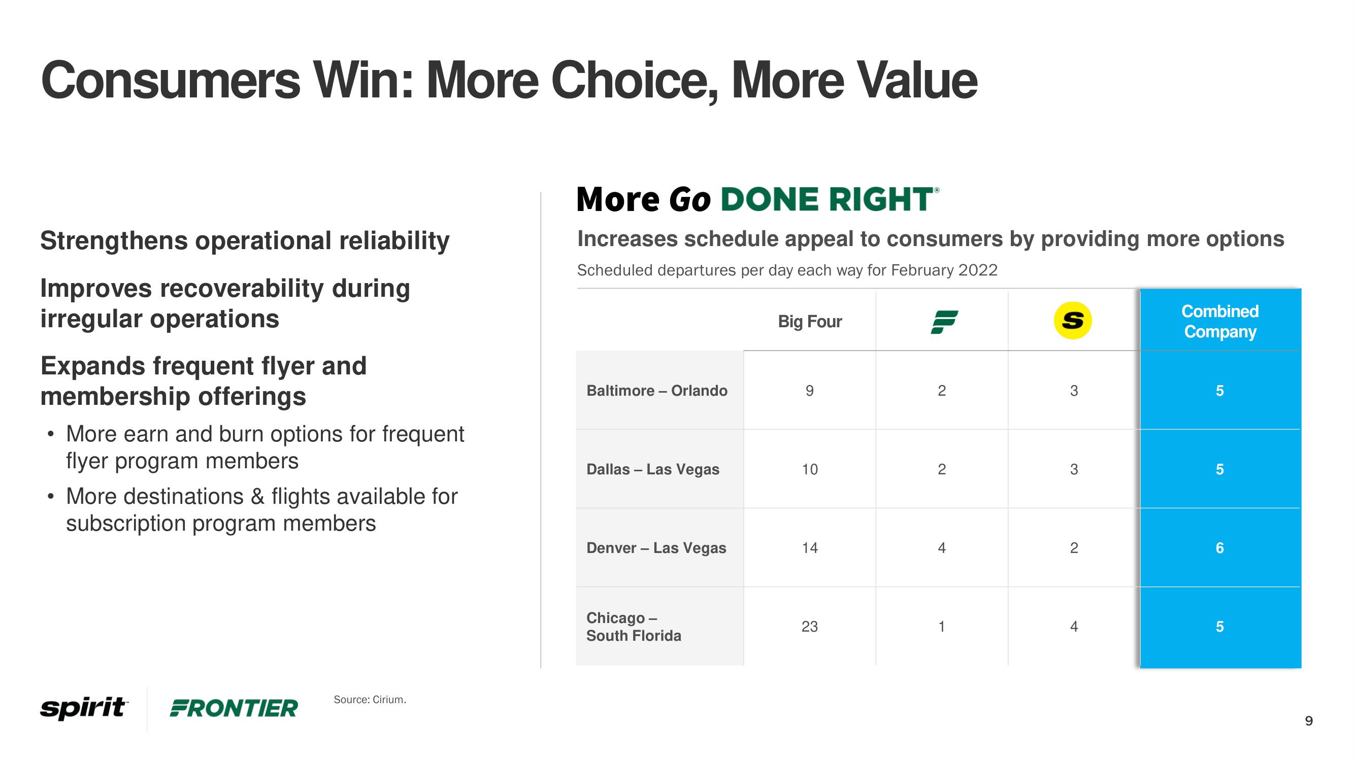 Frontier Mergers and Acquisitions Presentation Deck slide image #9