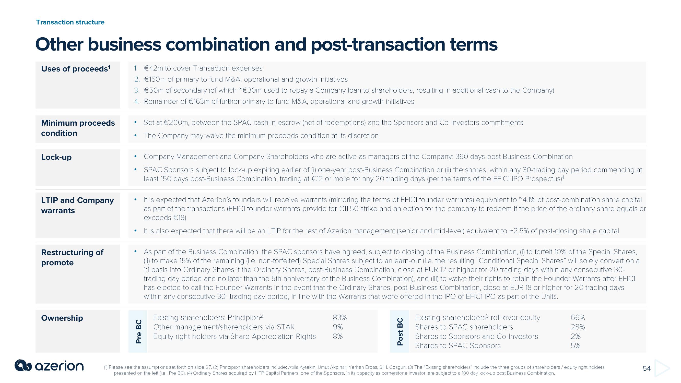 Azerion SPAC Presentation Deck slide image #54