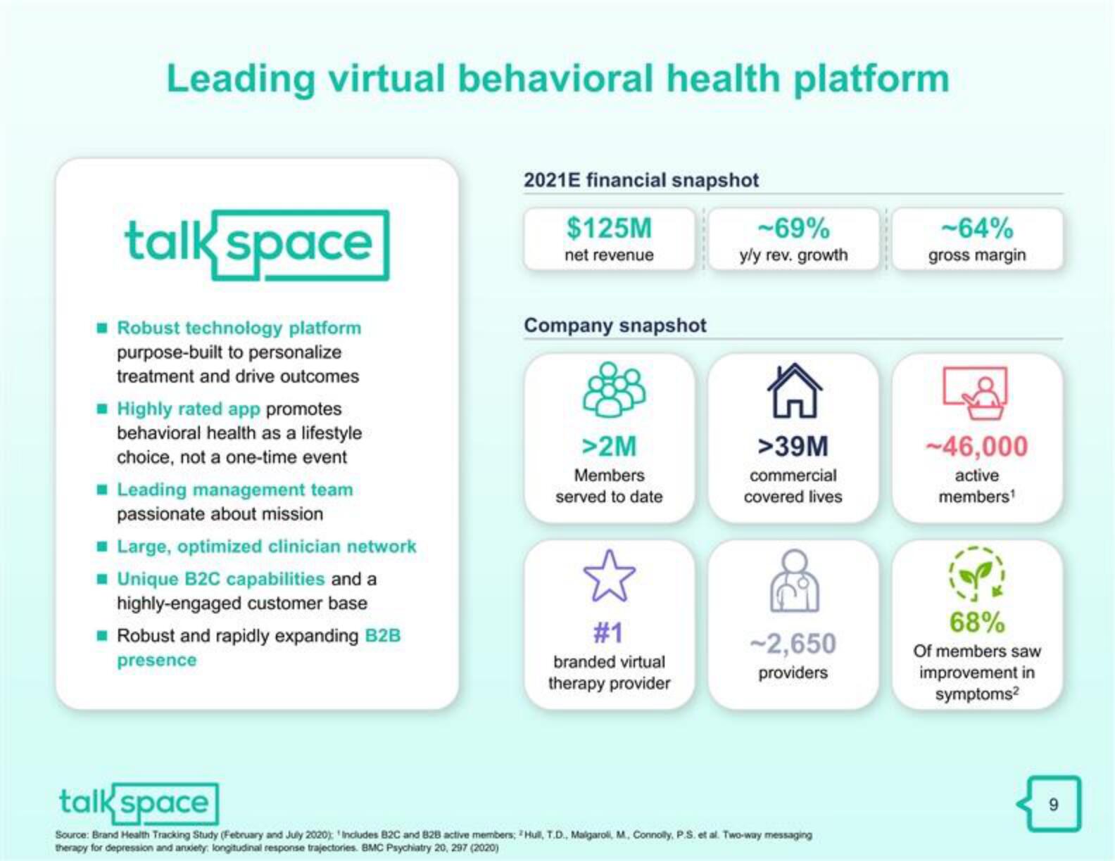 Talkspace SPAC Presentation Deck slide image #10