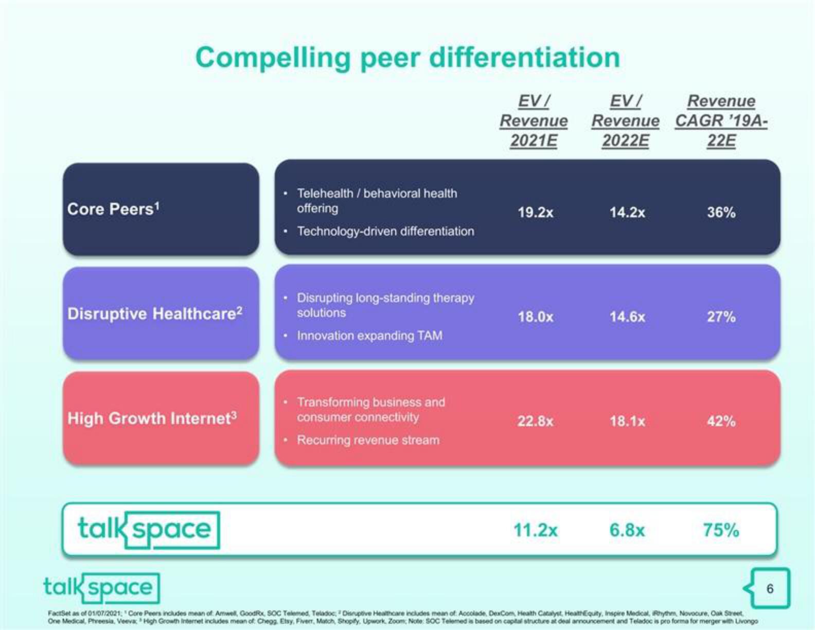 Talkspace SPAC Presentation Deck slide image #7