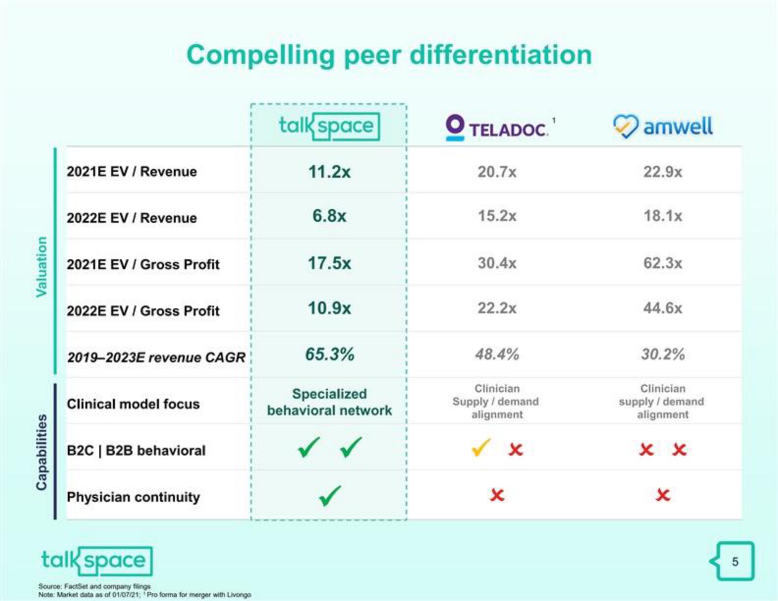 Talkspace SPAC Presentation Deck slide image #6