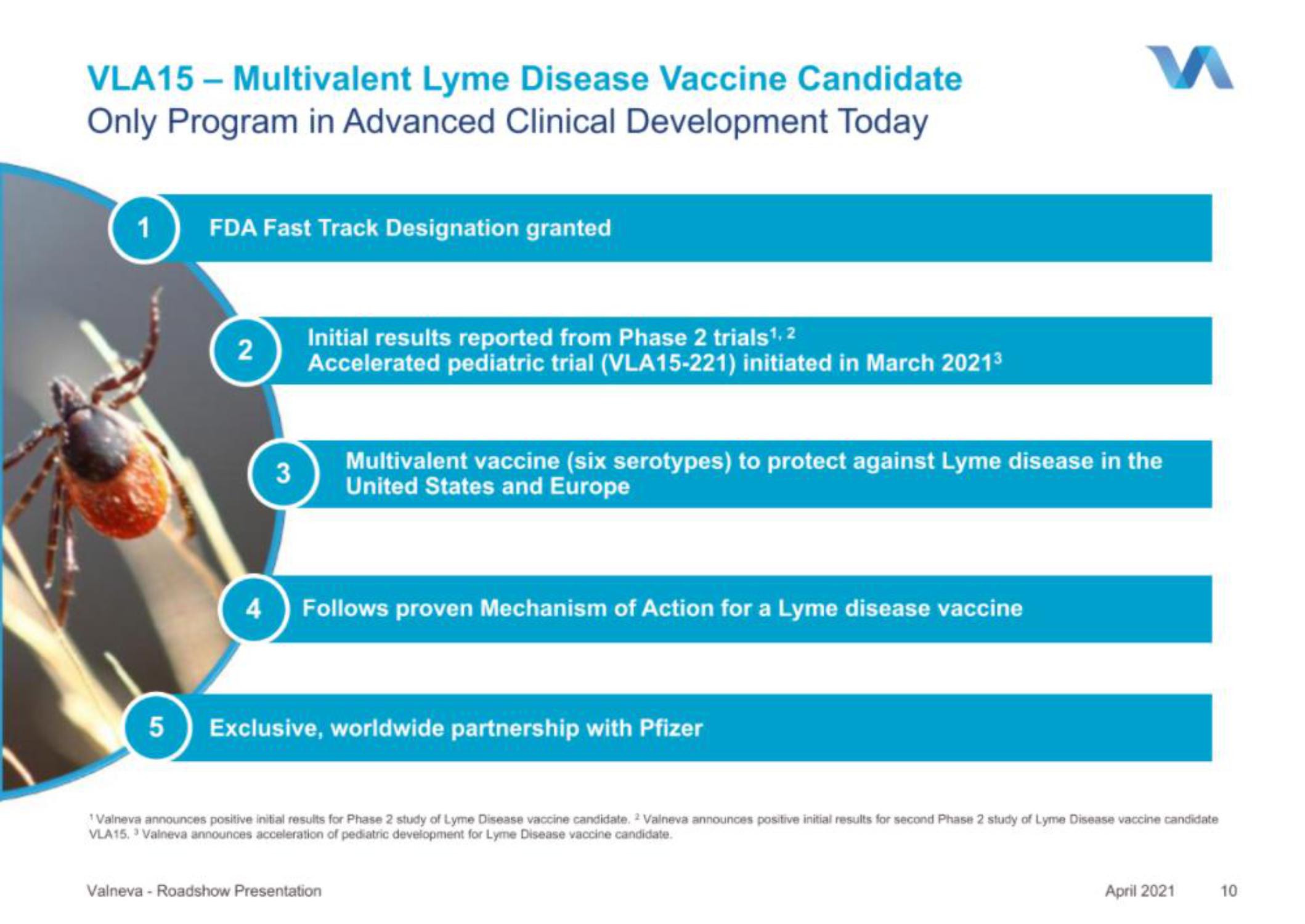 Valneva IPO Presentation Deck slide image #10