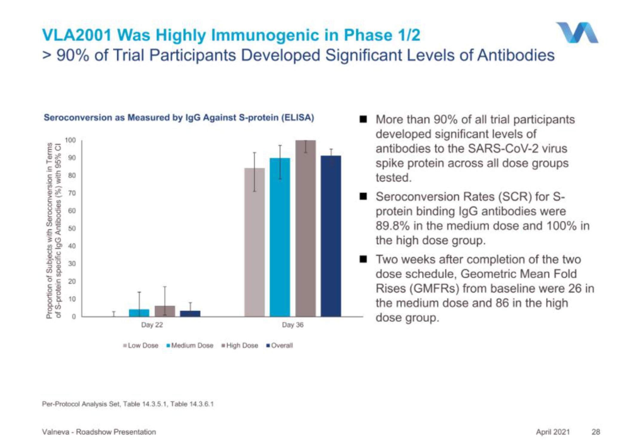 Valneva IPO Presentation Deck slide image #28