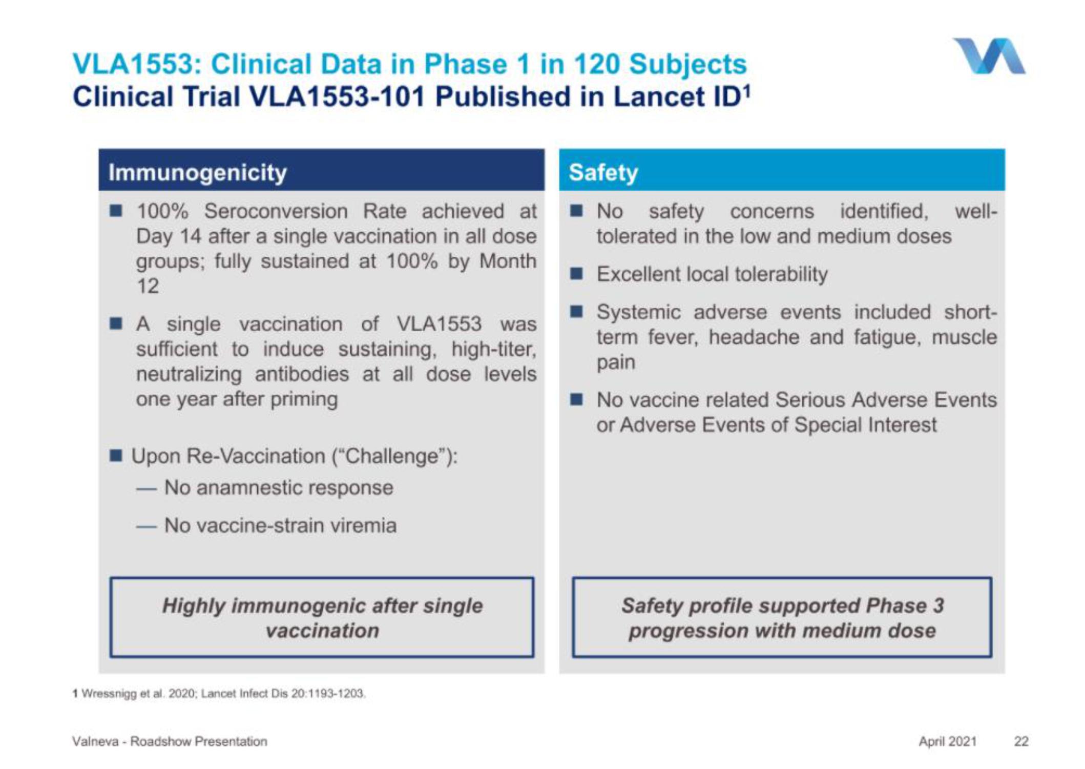 Valneva IPO Presentation Deck slide image #22