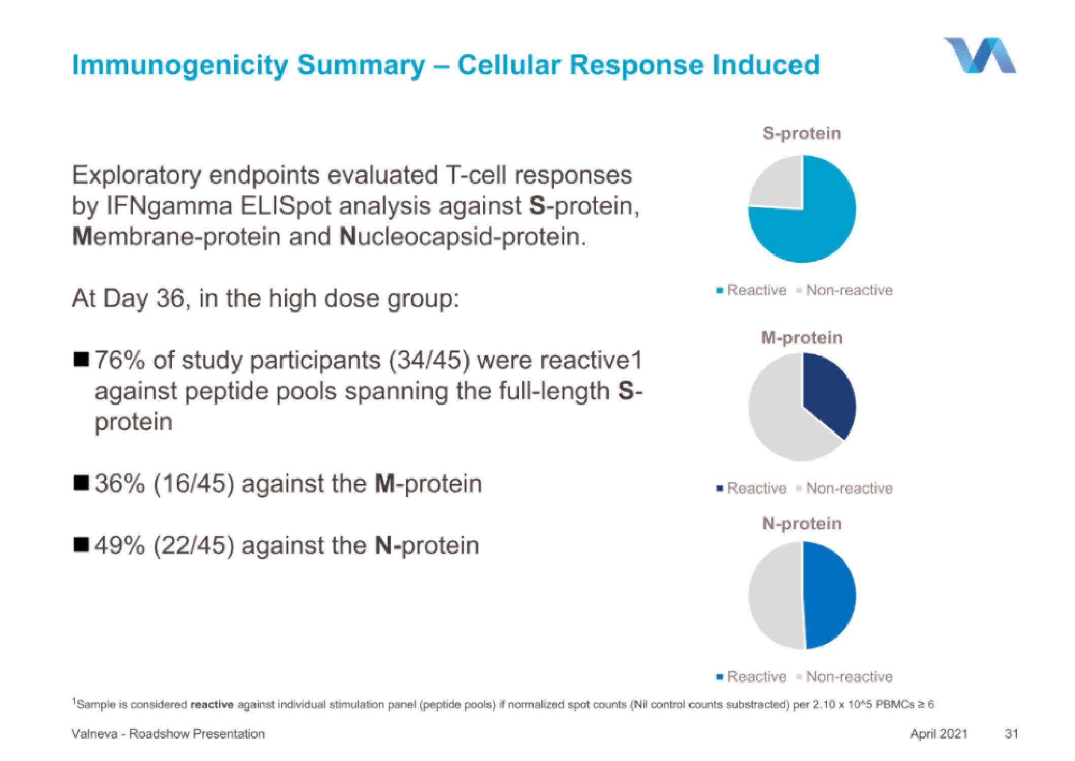 Valneva IPO Presentation Deck slide image #31