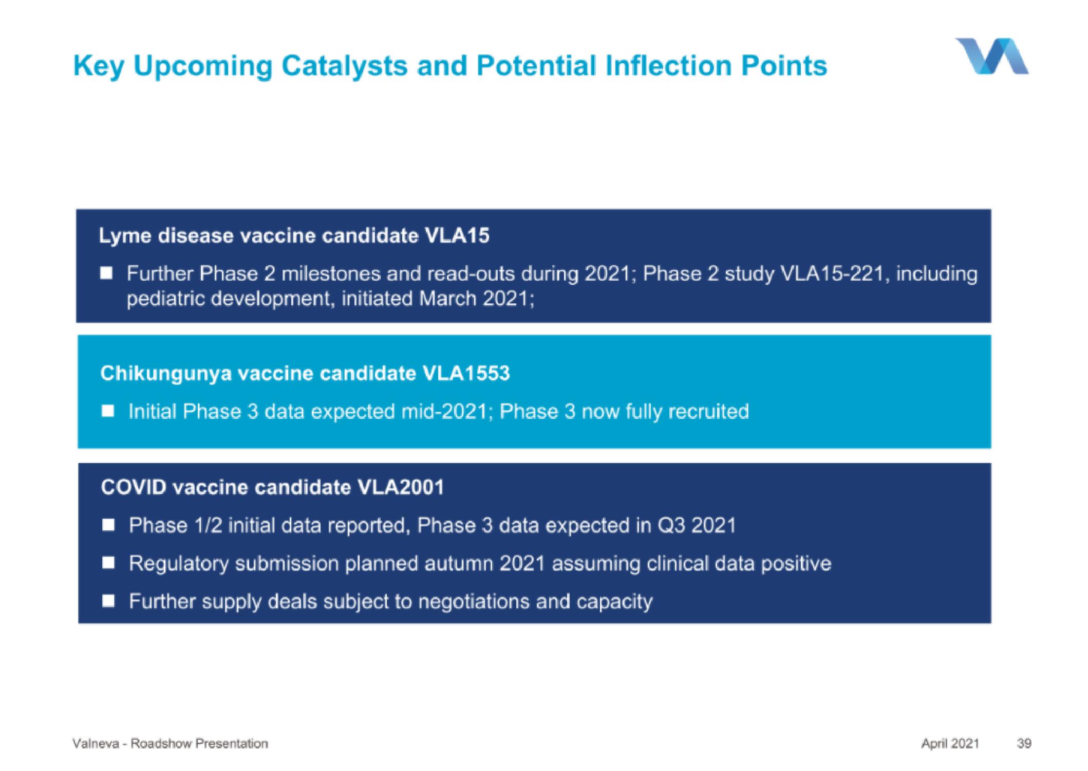 Valneva IPO Presentation Deck slide image #39