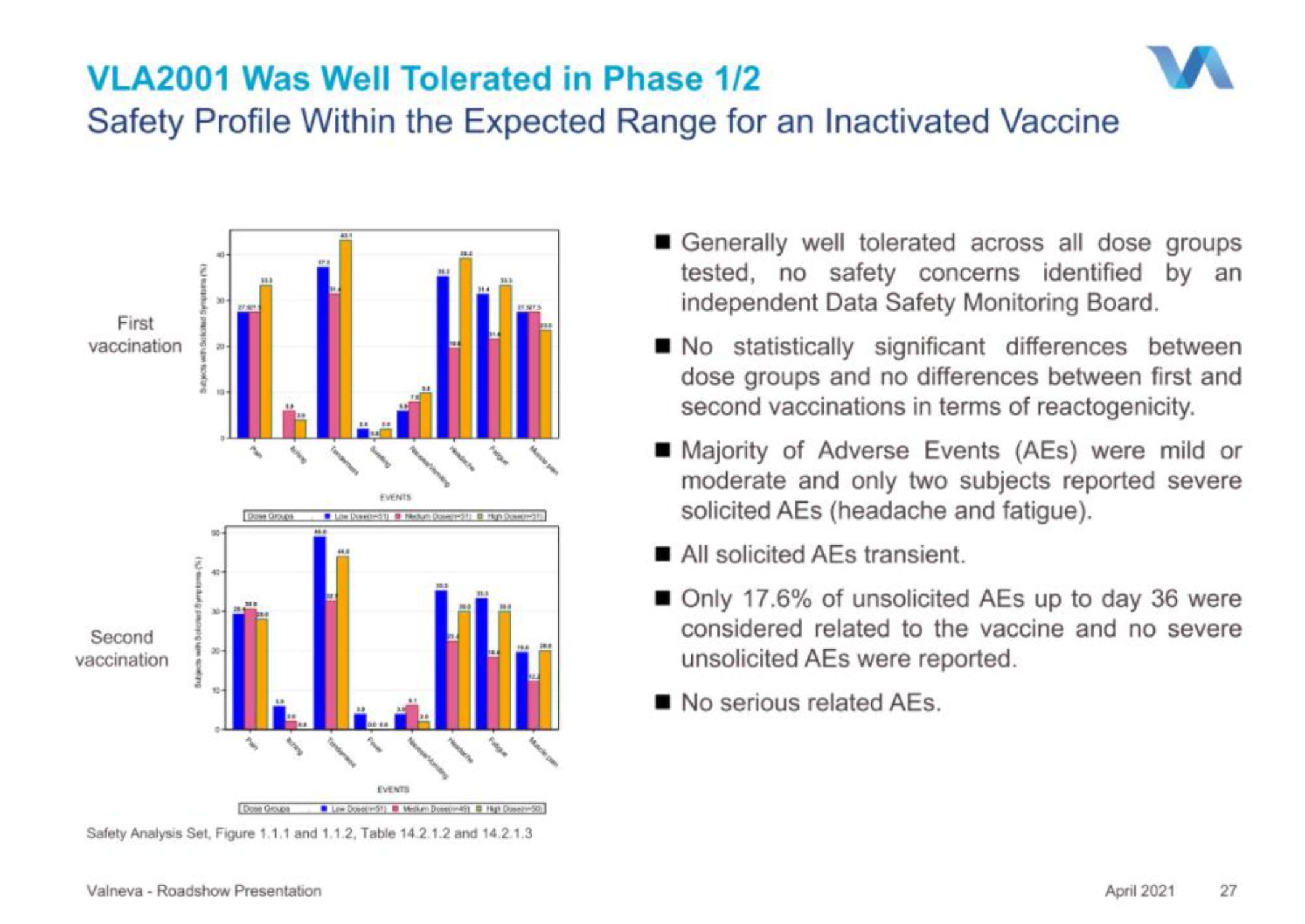 Valneva IPO Presentation Deck slide image #27