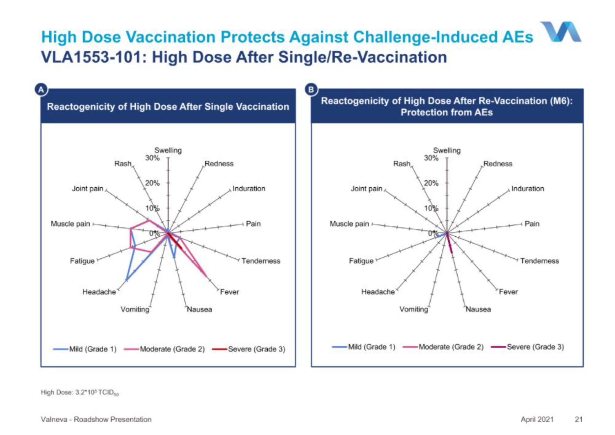 Valneva IPO Presentation Deck slide image #21