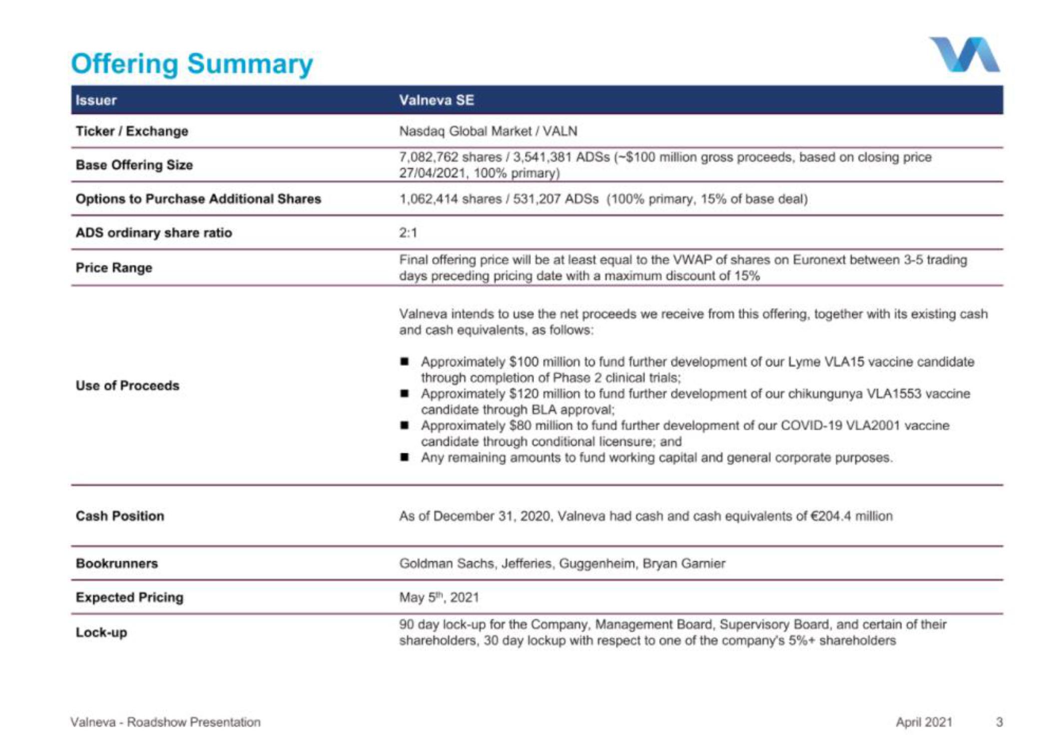 Valneva IPO Presentation Deck slide image #3