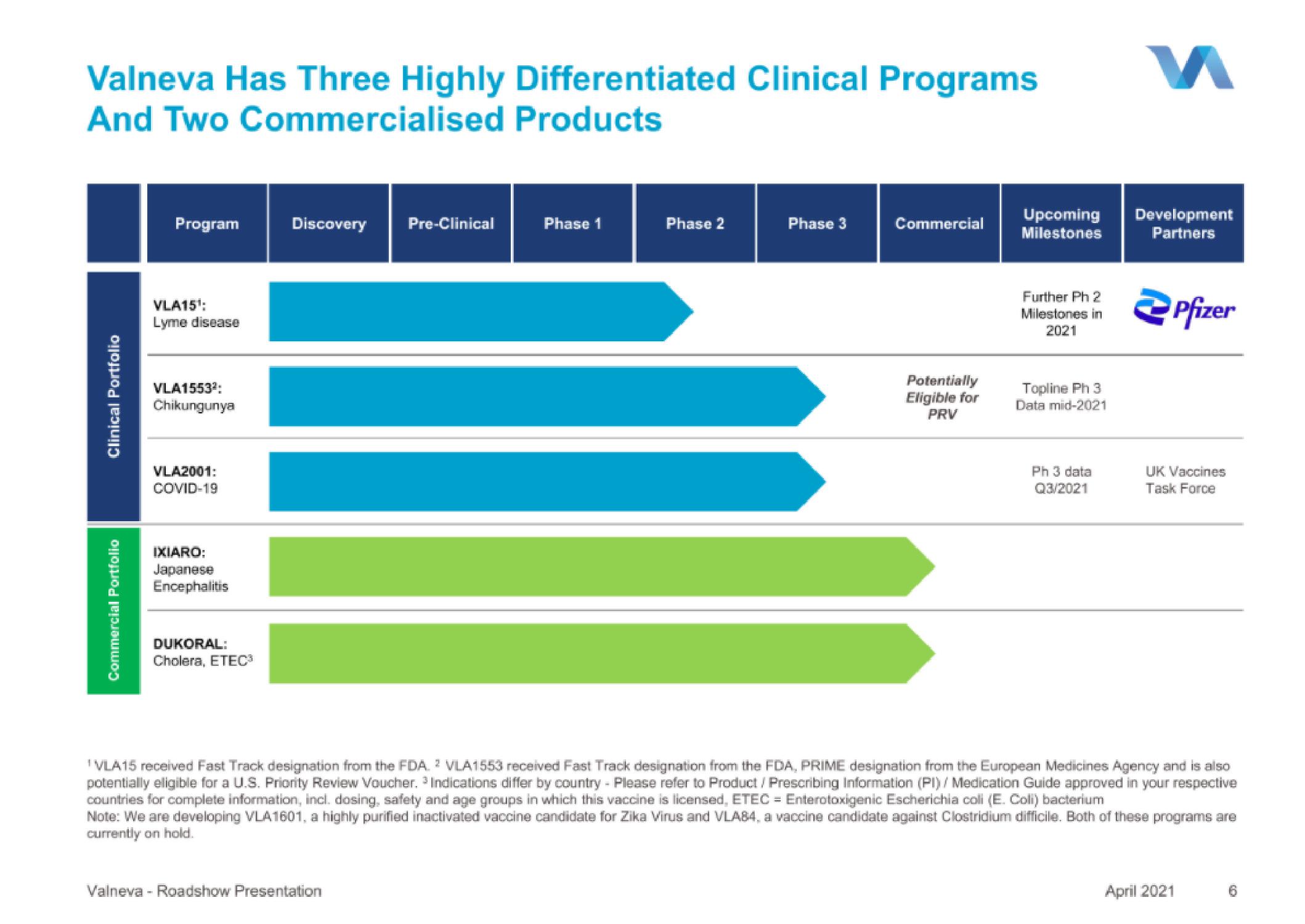 Valneva IPO Presentation Deck slide image #6