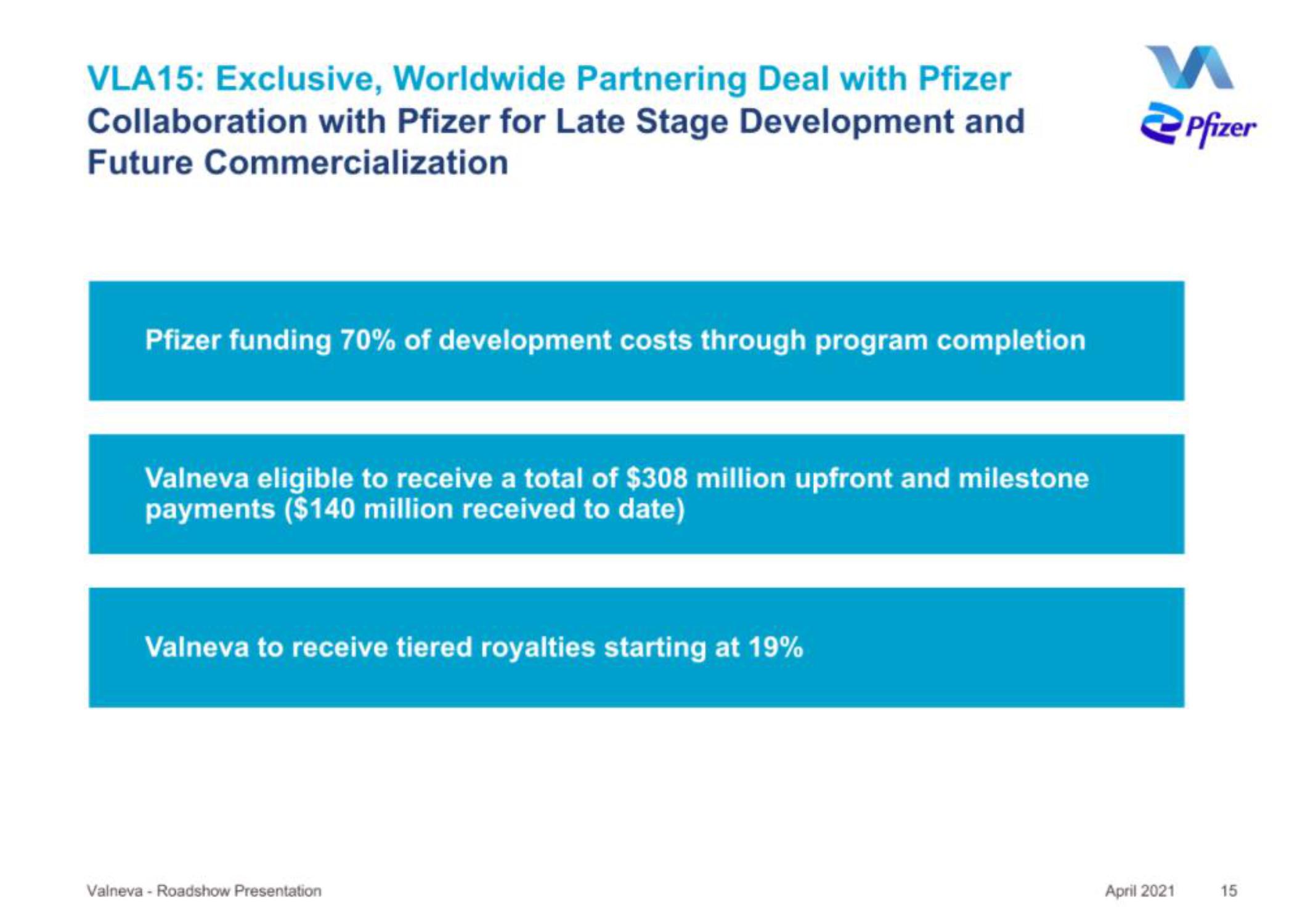 Valneva IPO Presentation Deck slide image #15