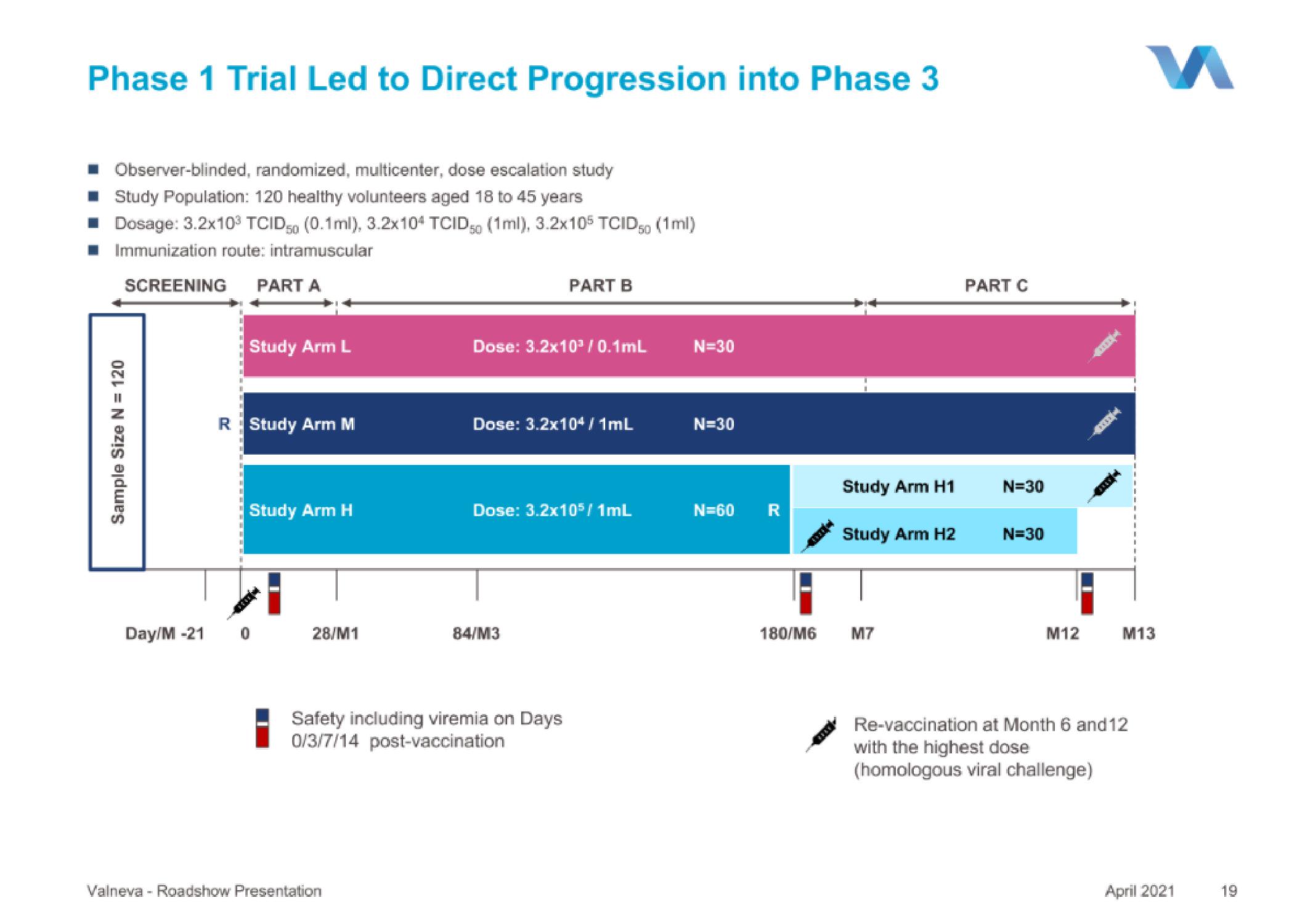 Valneva IPO Presentation Deck slide image #19