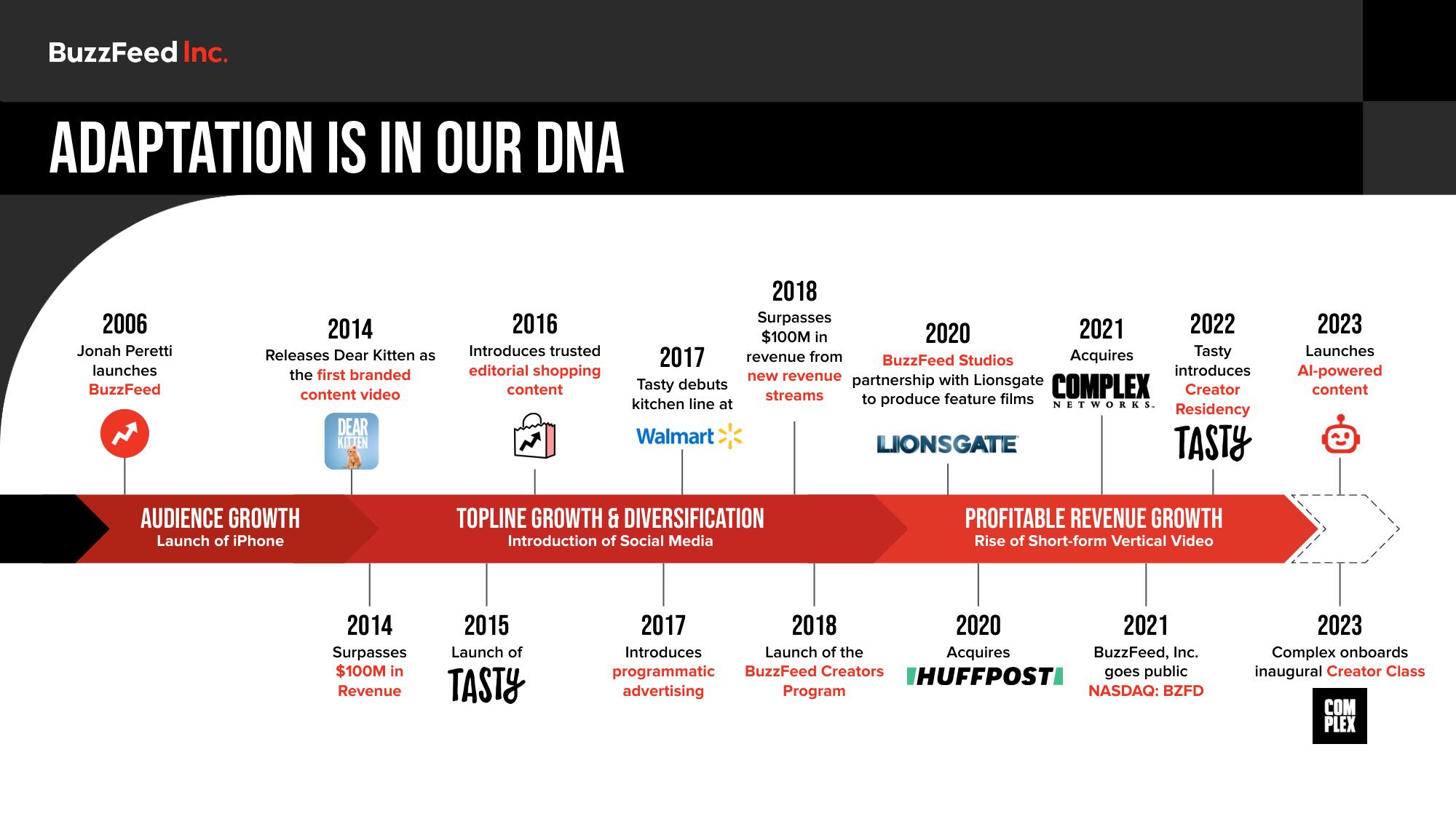 BuzzFeed Investor Day Presentation Deck slide image