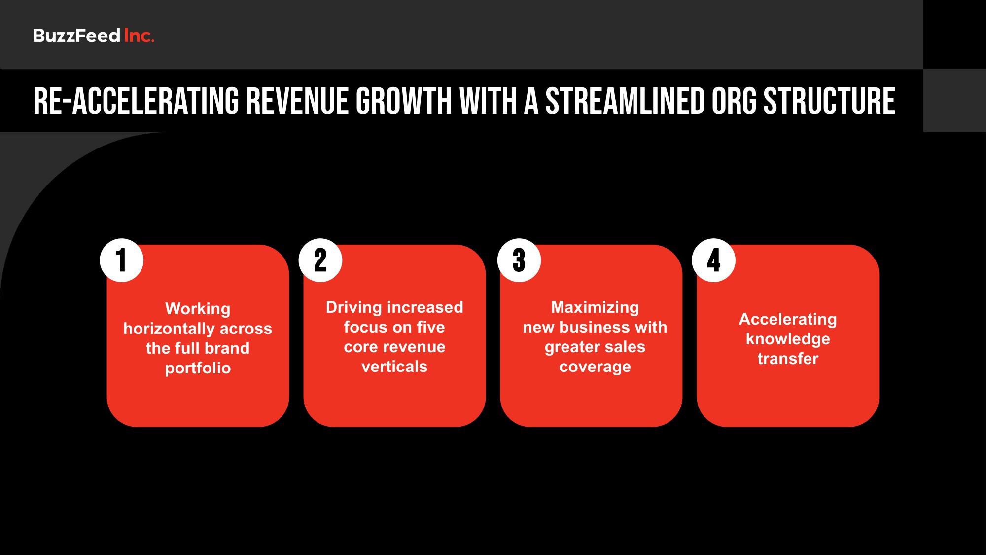 BuzzFeed Investor Day Presentation Deck slide image #53