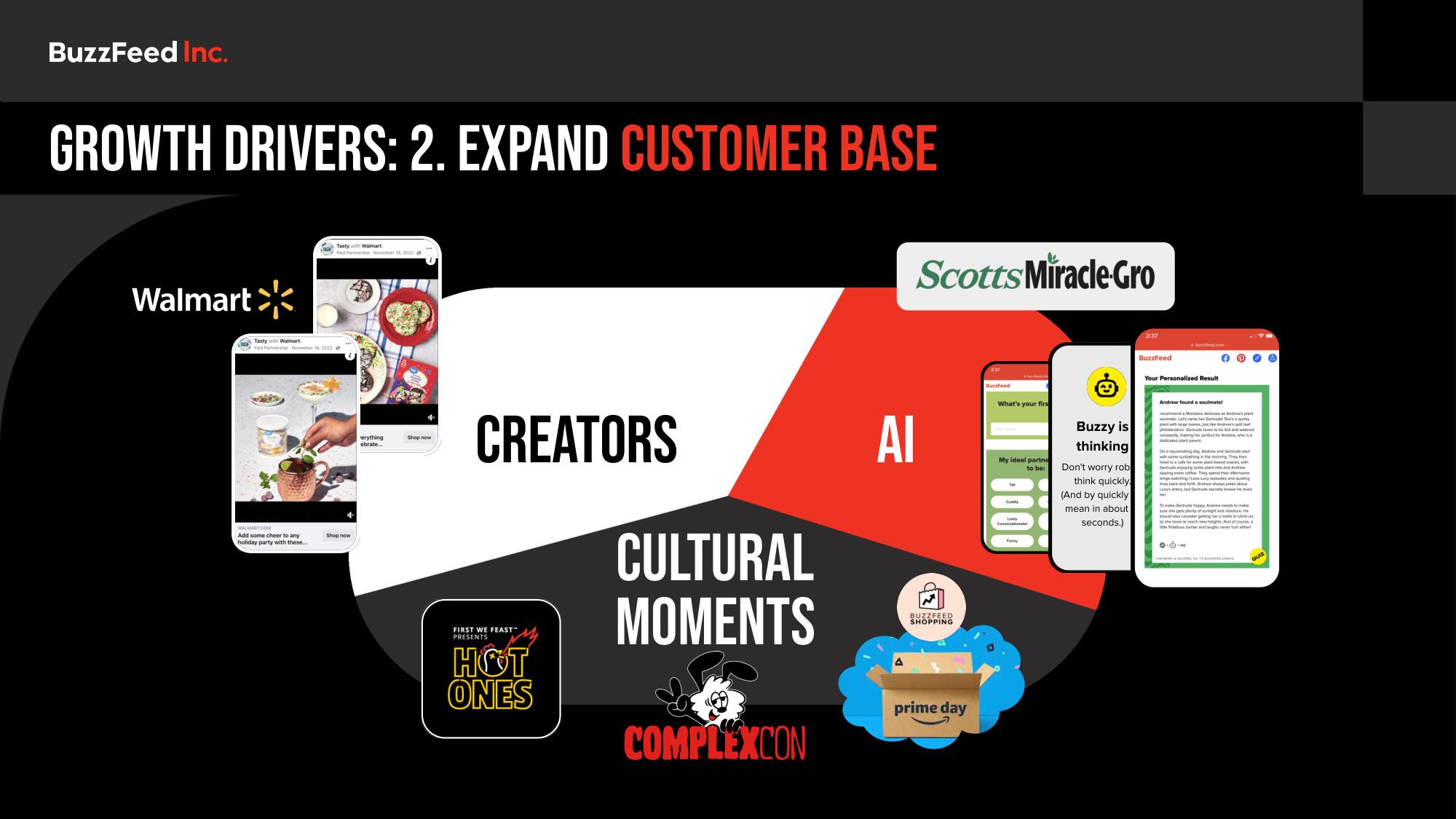 BuzzFeed Investor Day Presentation Deck slide image