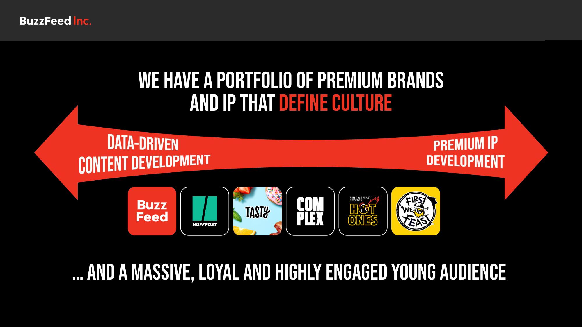 BuzzFeed Investor Day Presentation Deck slide image