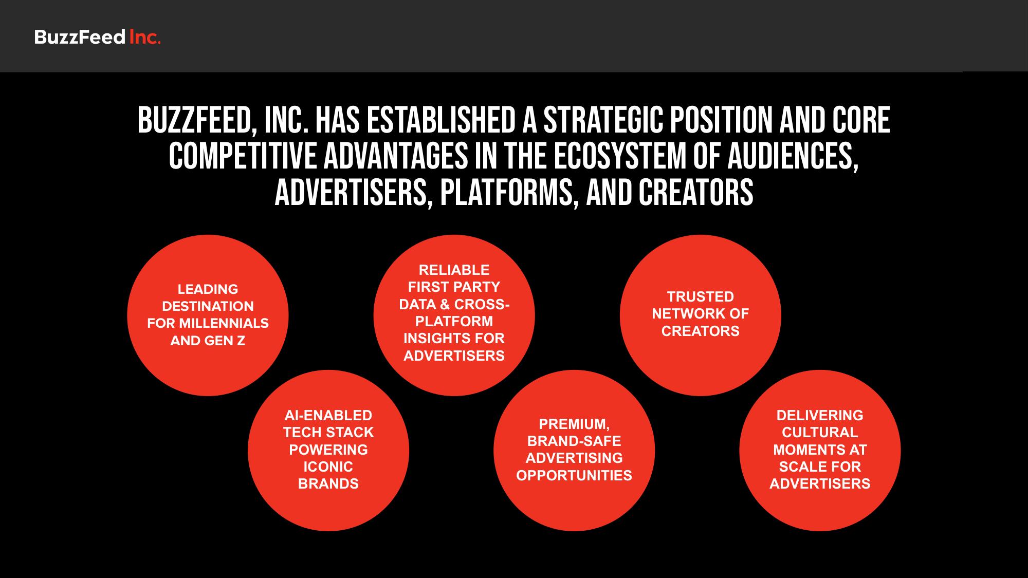 BuzzFeed Investor Day Presentation Deck slide image #12