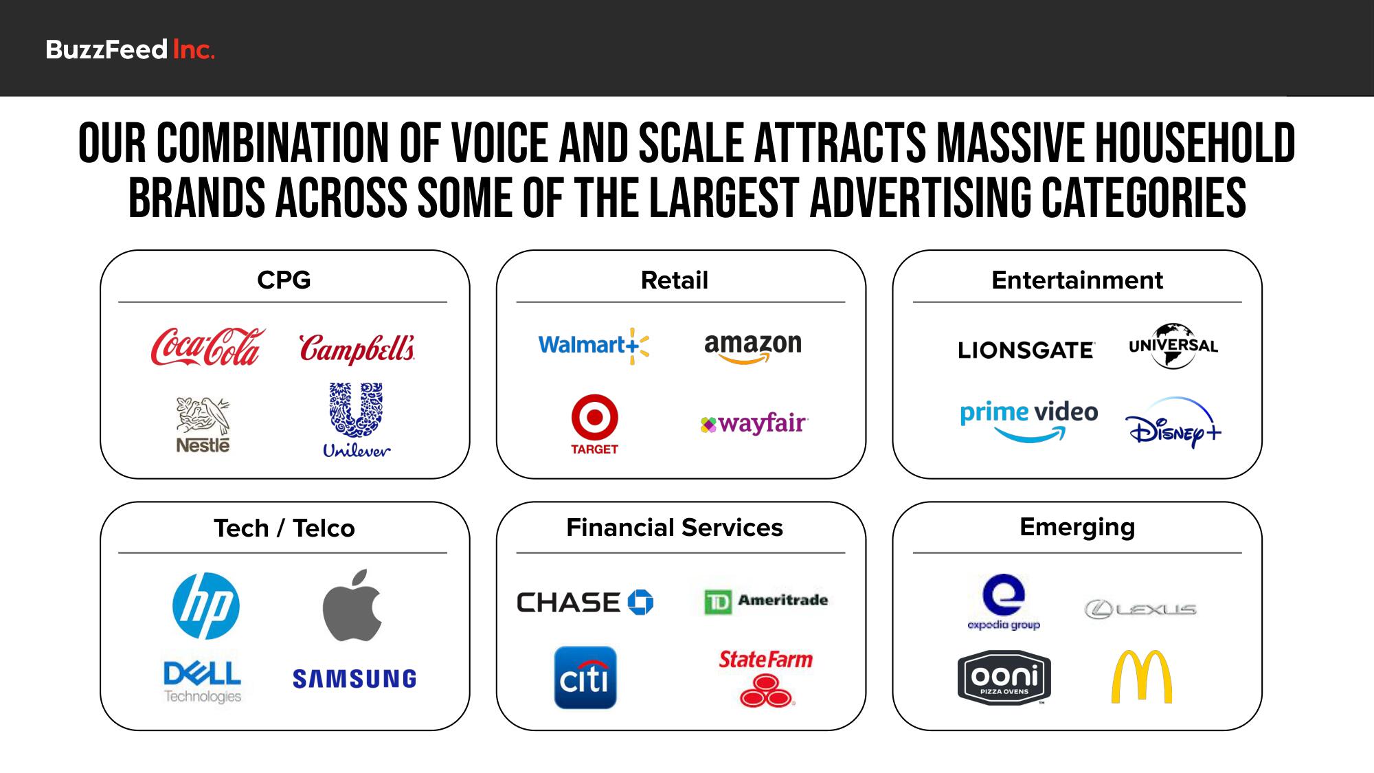 BuzzFeed Investor Day Presentation Deck slide image #52