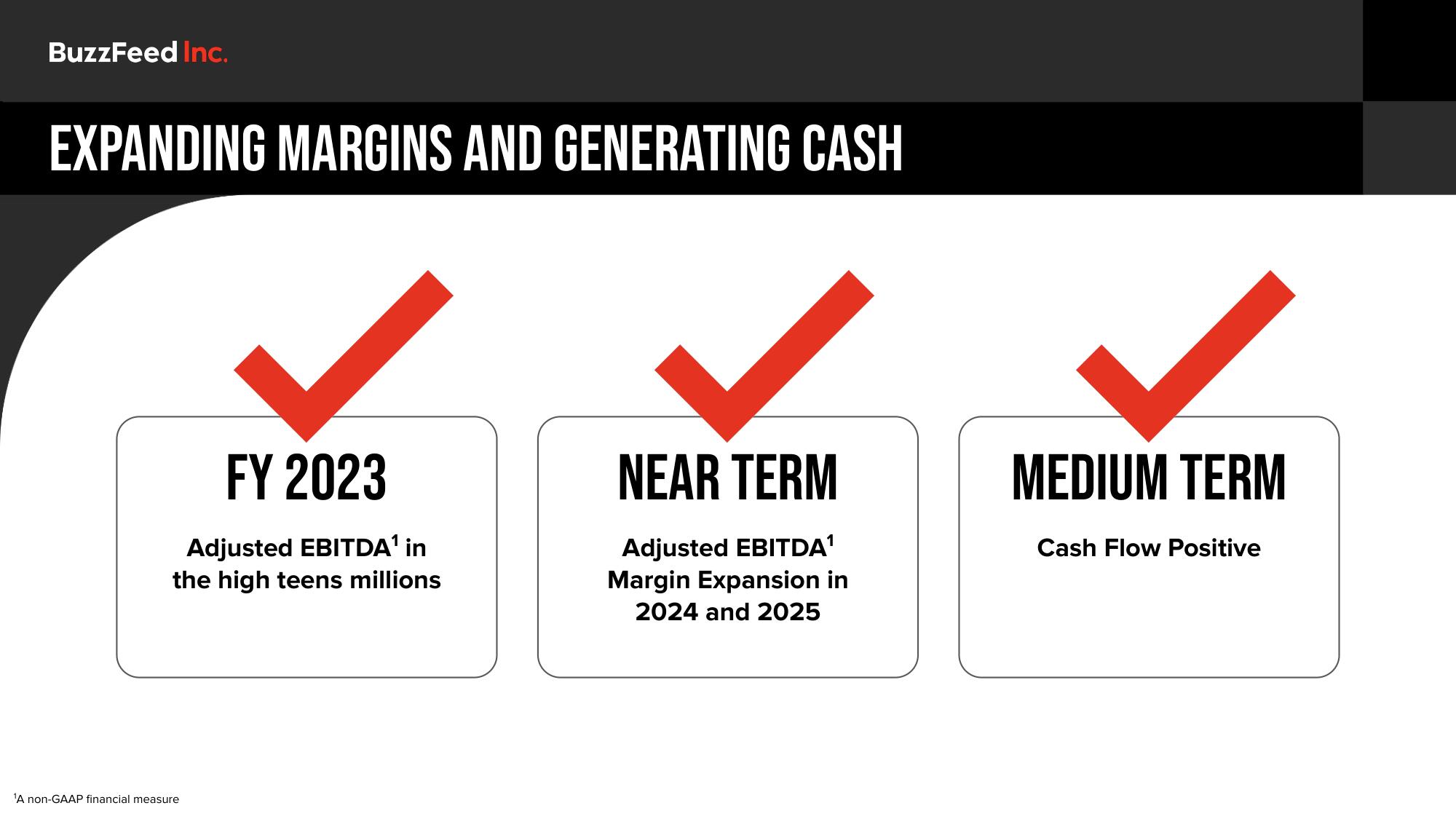 BuzzFeed Investor Day Presentation Deck slide image #63