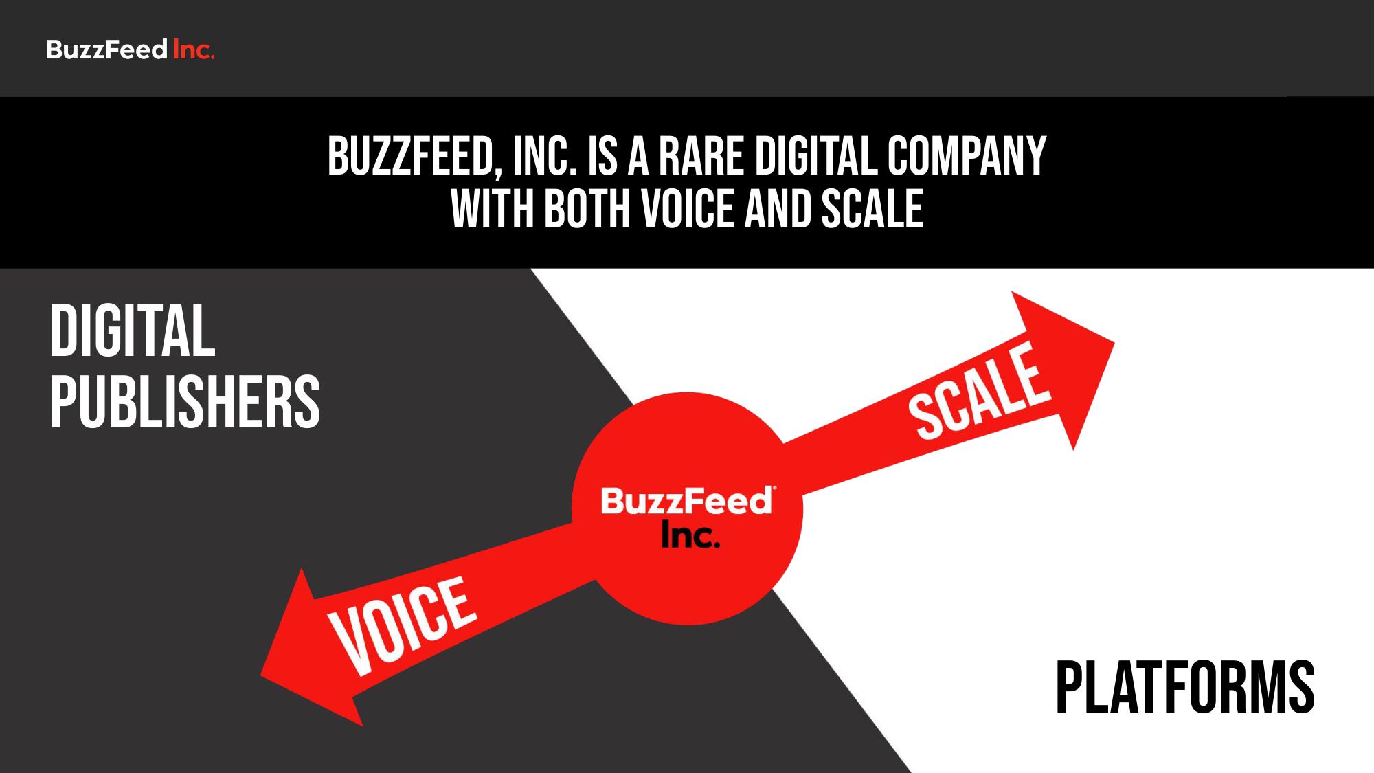 BuzzFeed Investor Day Presentation Deck slide image #51