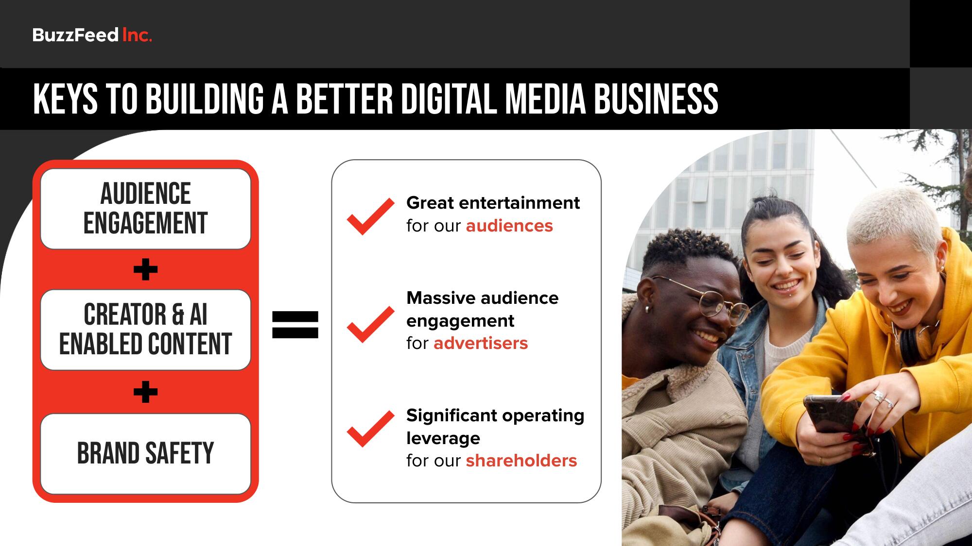 BuzzFeed Investor Day Presentation Deck slide image