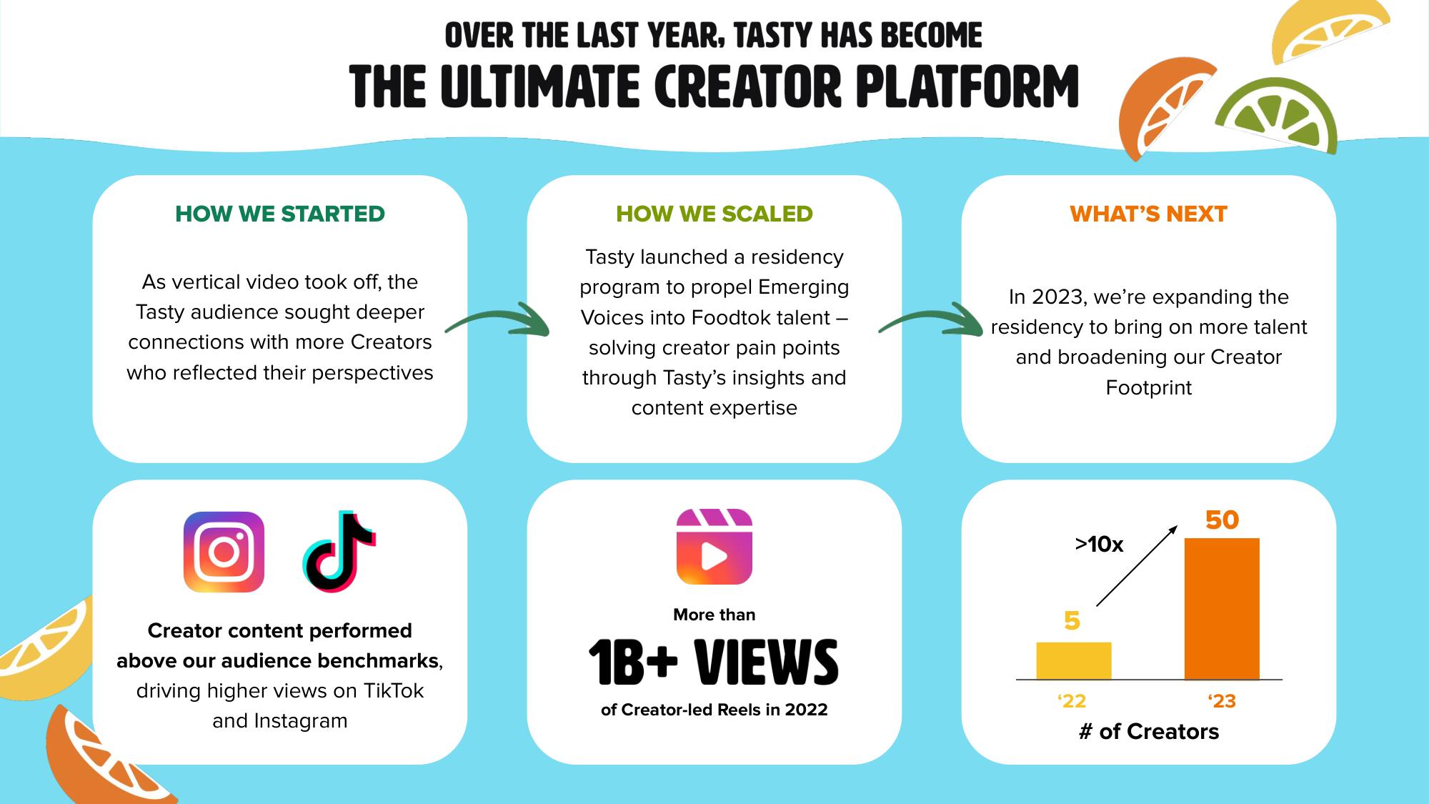 BuzzFeed Investor Day Presentation Deck slide image