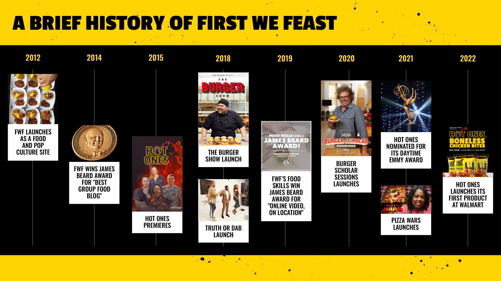 BuzzFeed Investor Day Presentation Deck slide image