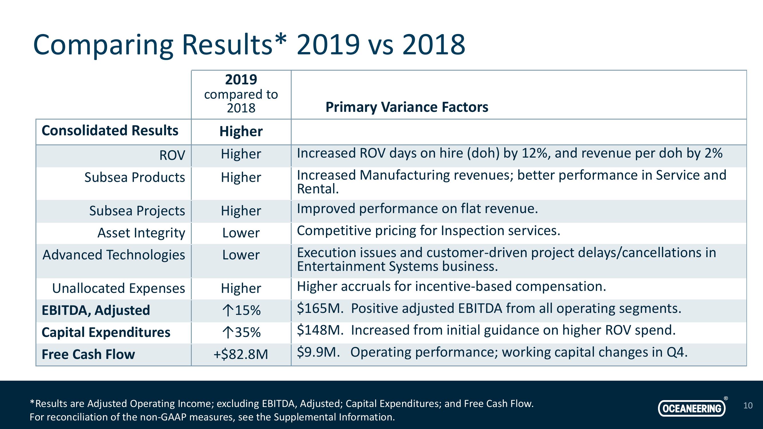 Investor Presentation slide image #10