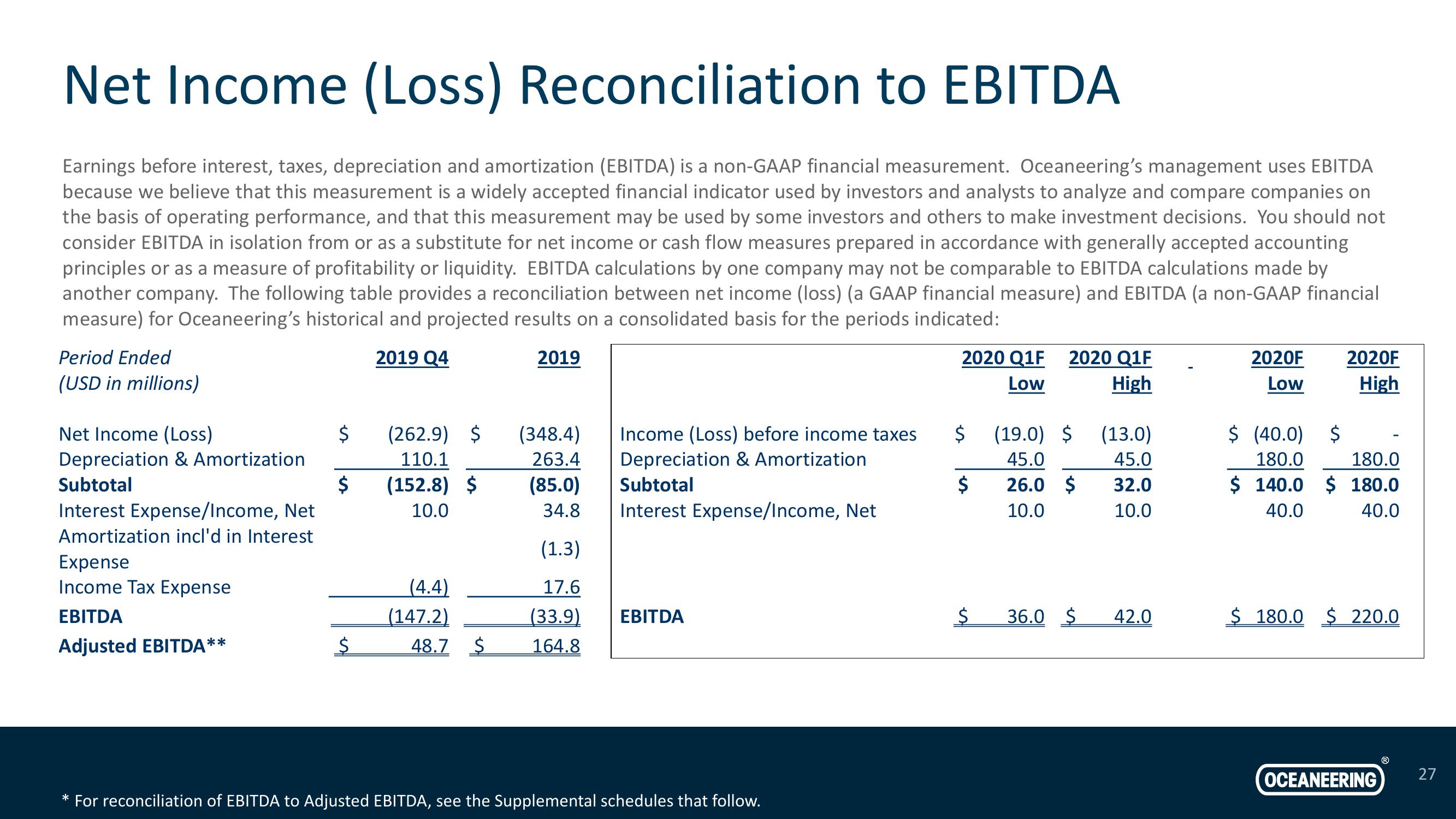 Investor Presentation slide image #27