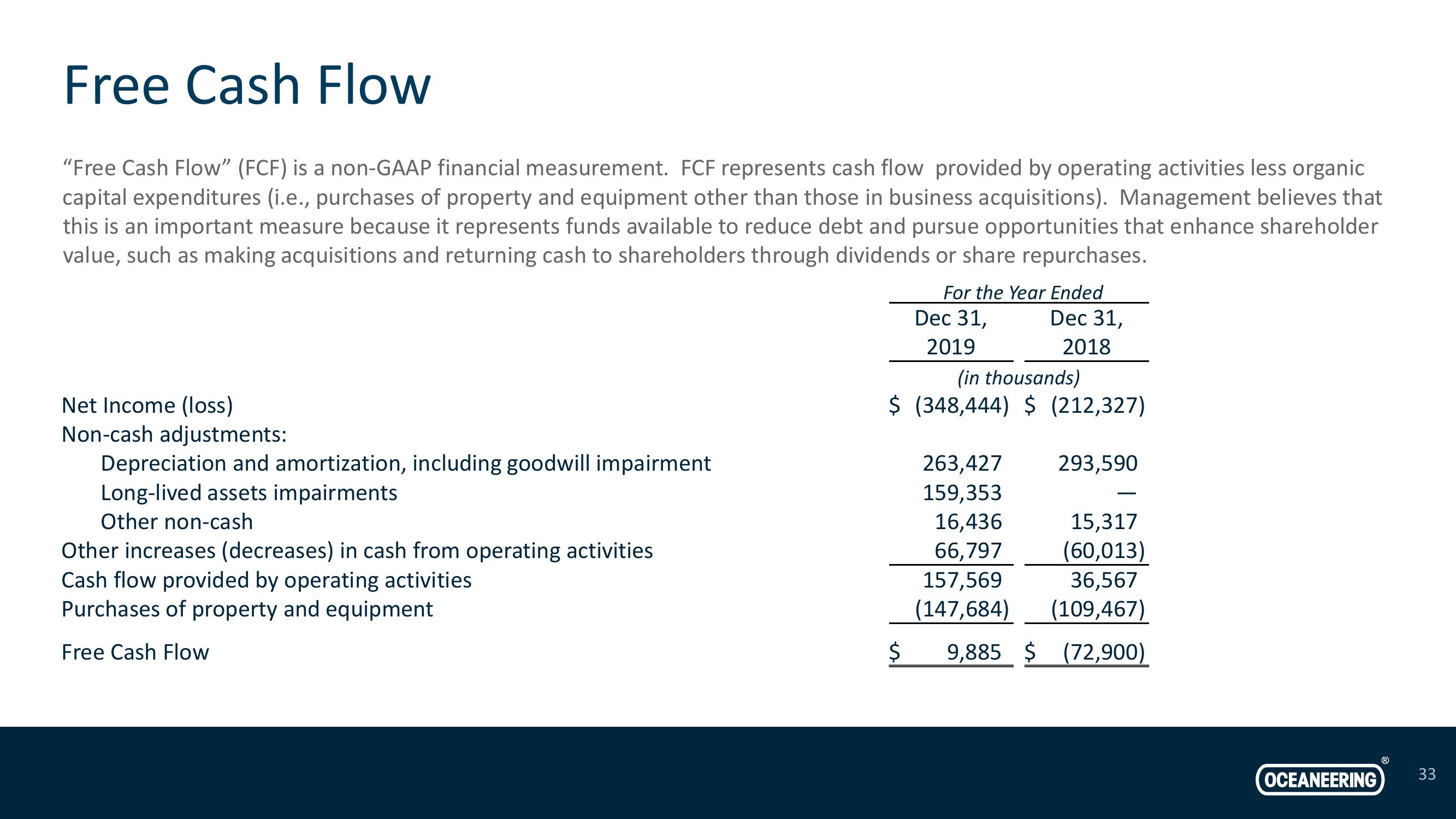 Investor Presentation slide image #33