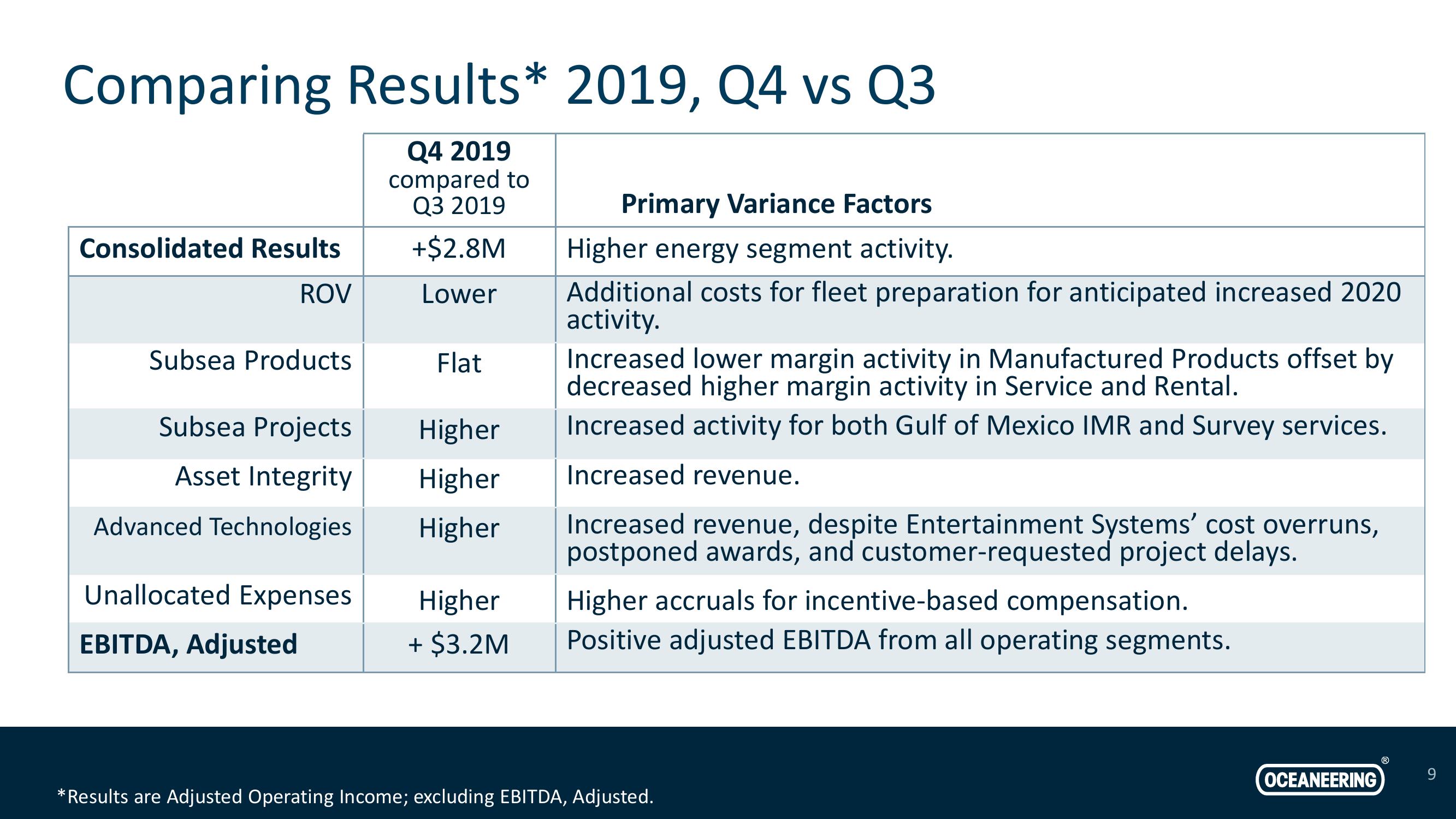 Investor Presentation slide image #9