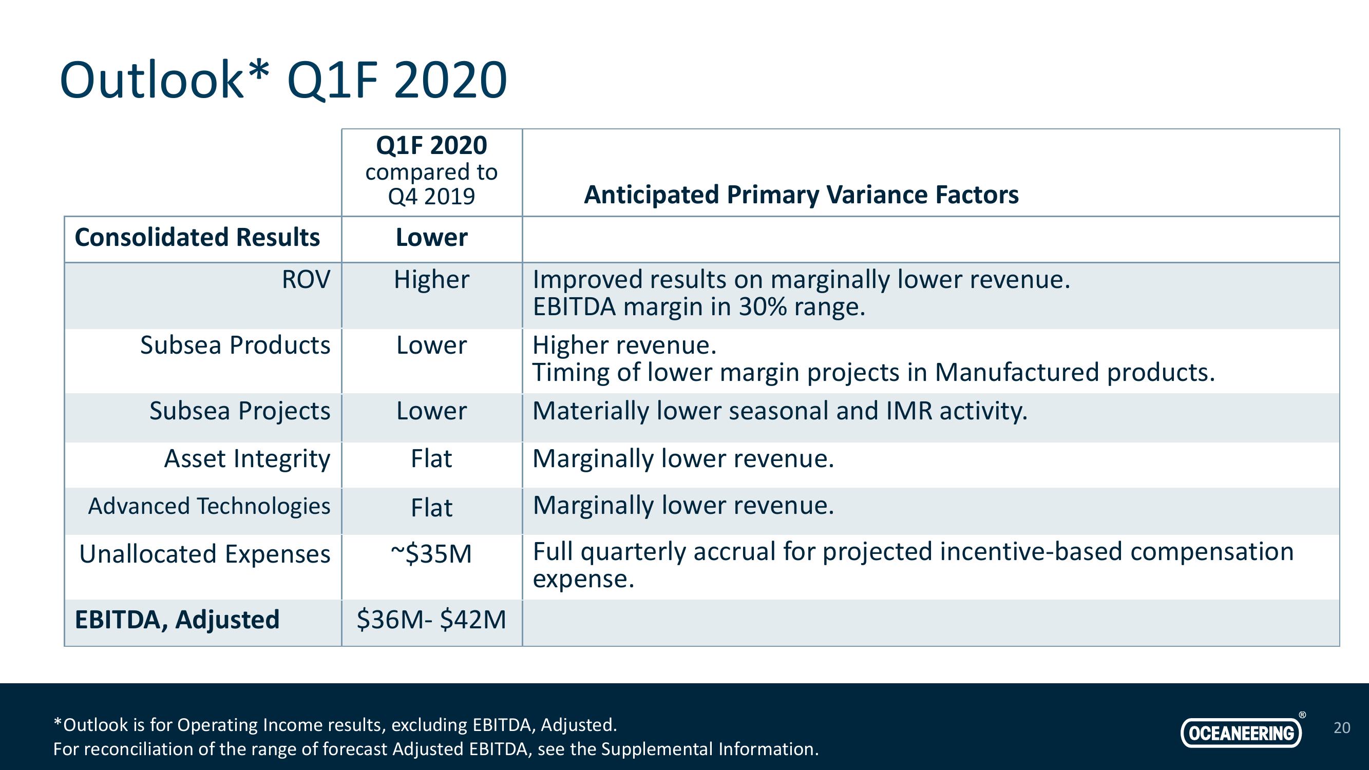 Investor Presentation slide image #20