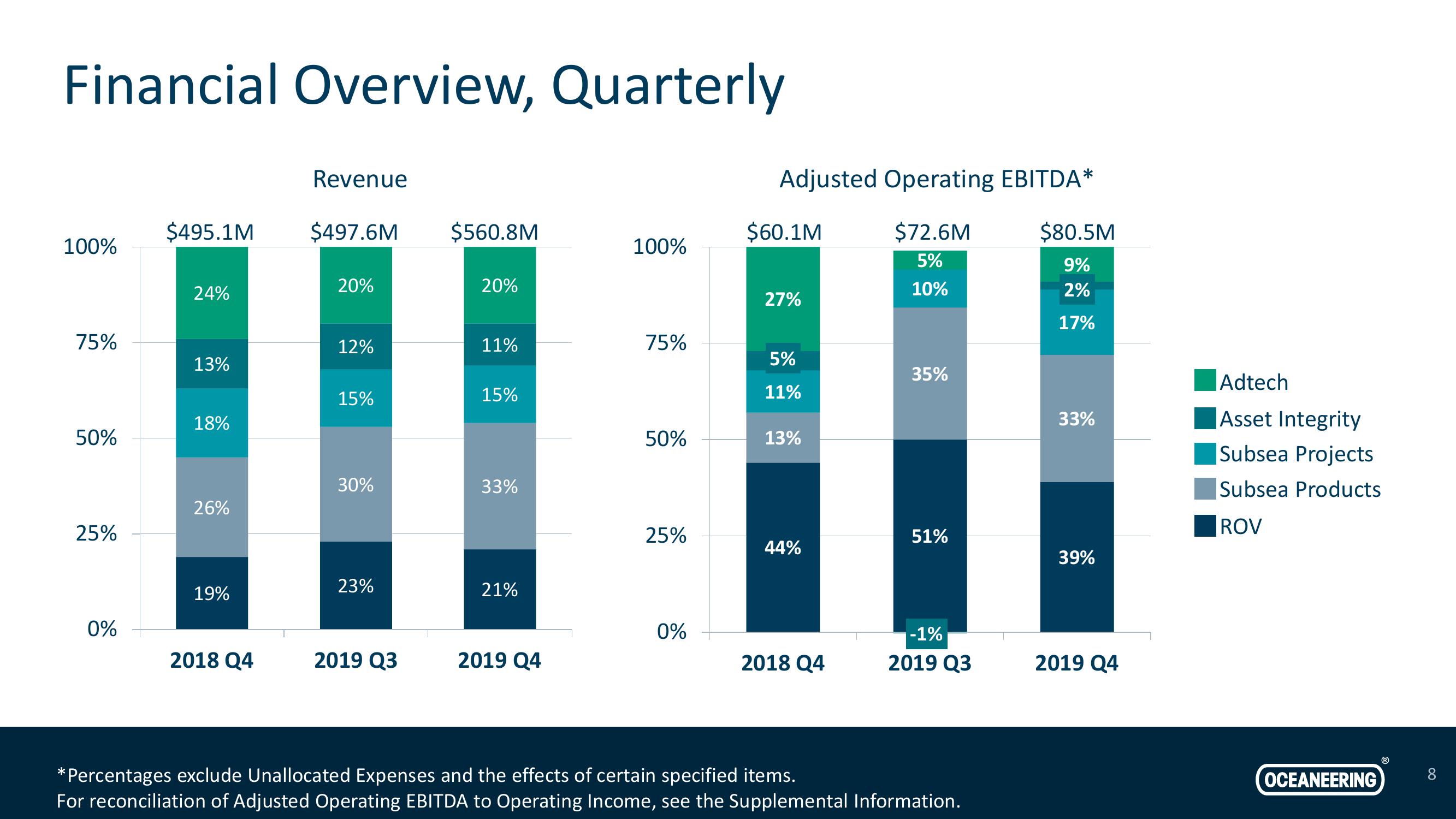 Investor Presentation slide image #8