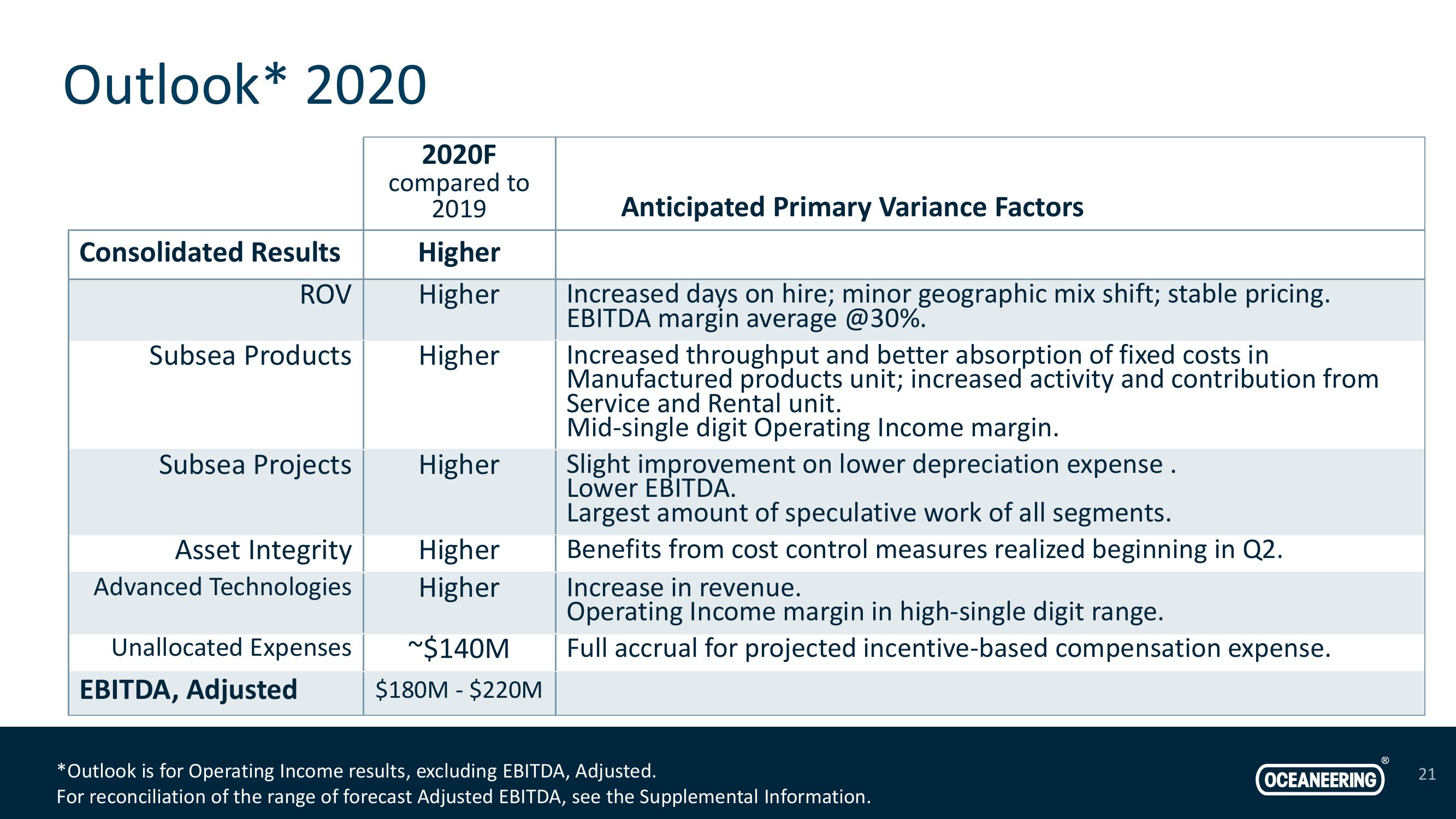 Investor Presentation slide image #21