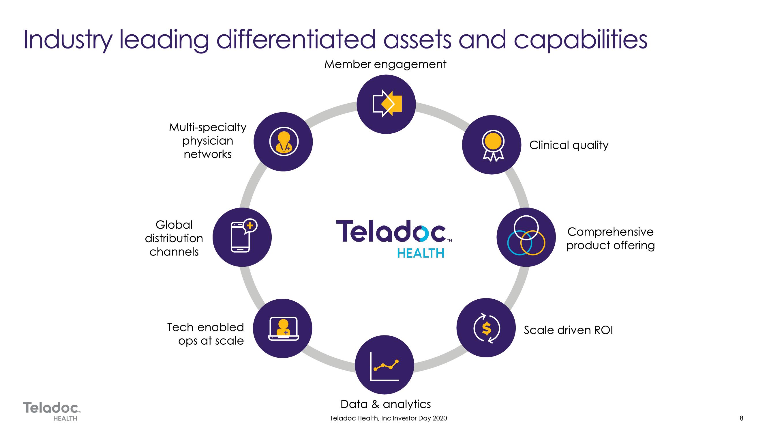 Teladoc Investor Day Presentation Deck slide image #8