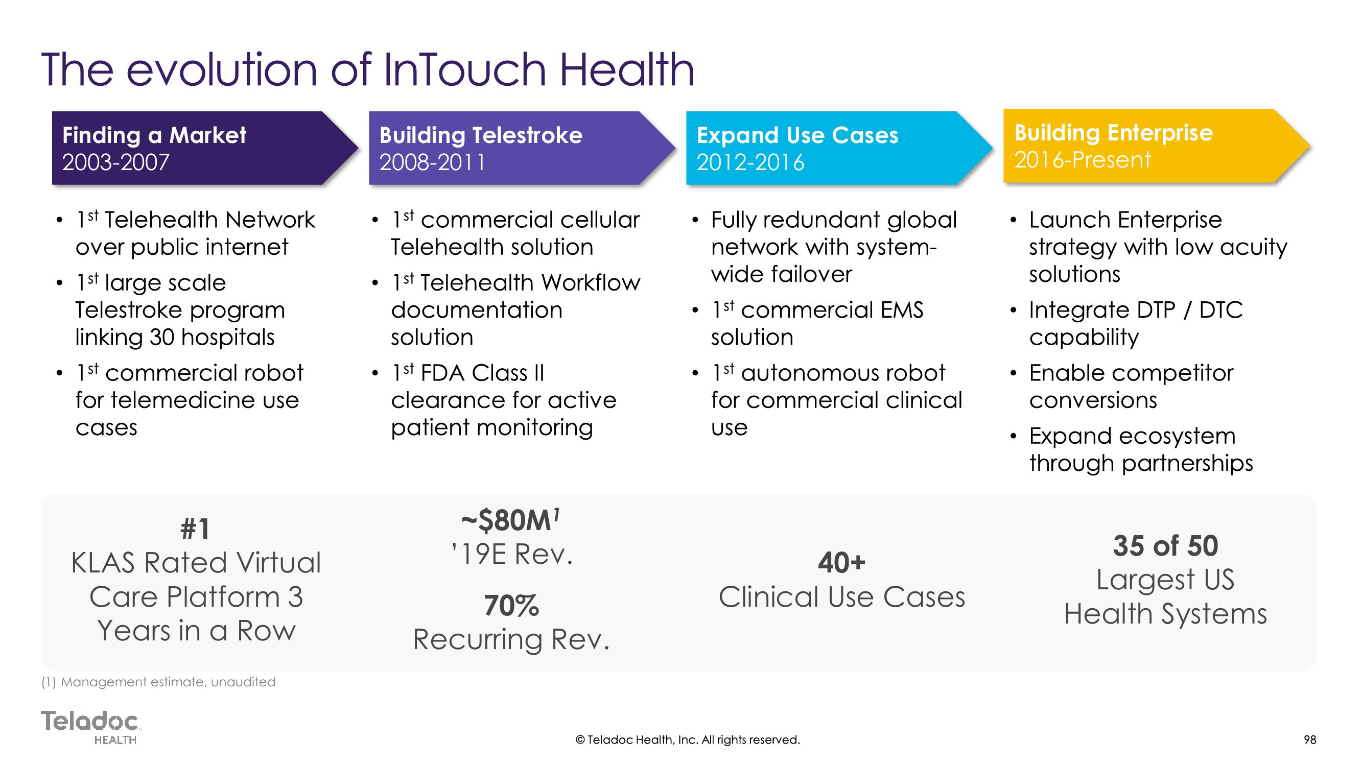 Teladoc Investor Day Presentation Deck slide image #98