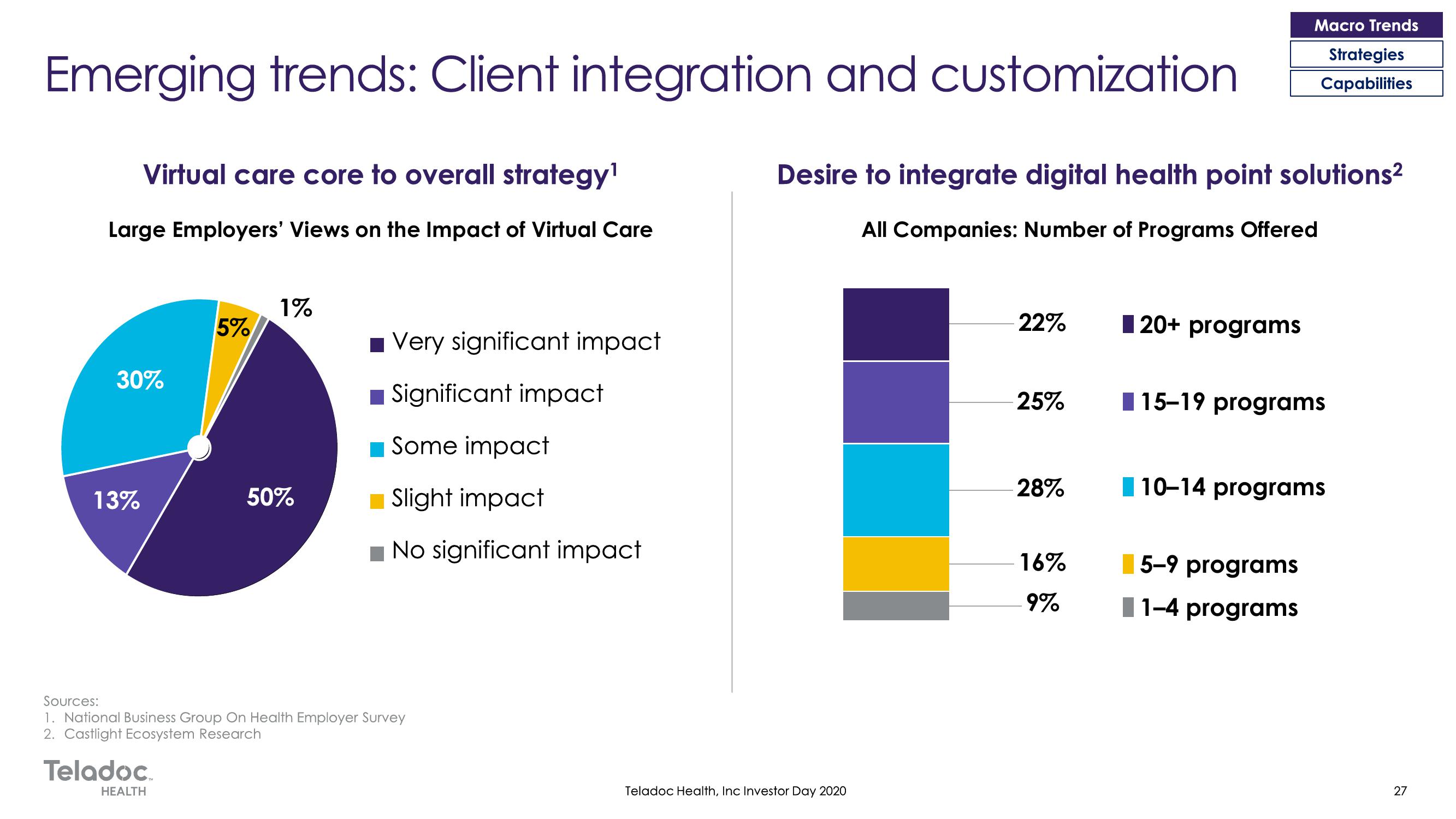 Teladoc Investor Day Presentation Deck slide image #27