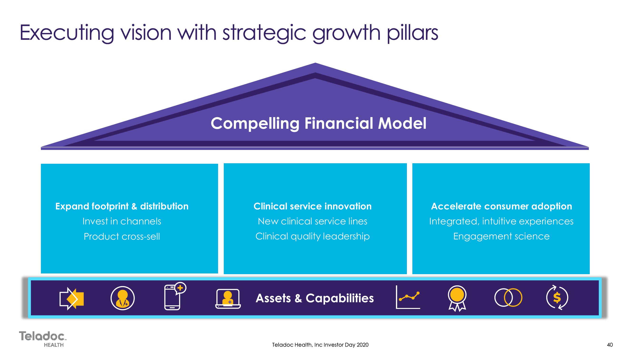 Teladoc Investor Day Presentation Deck slide image #40