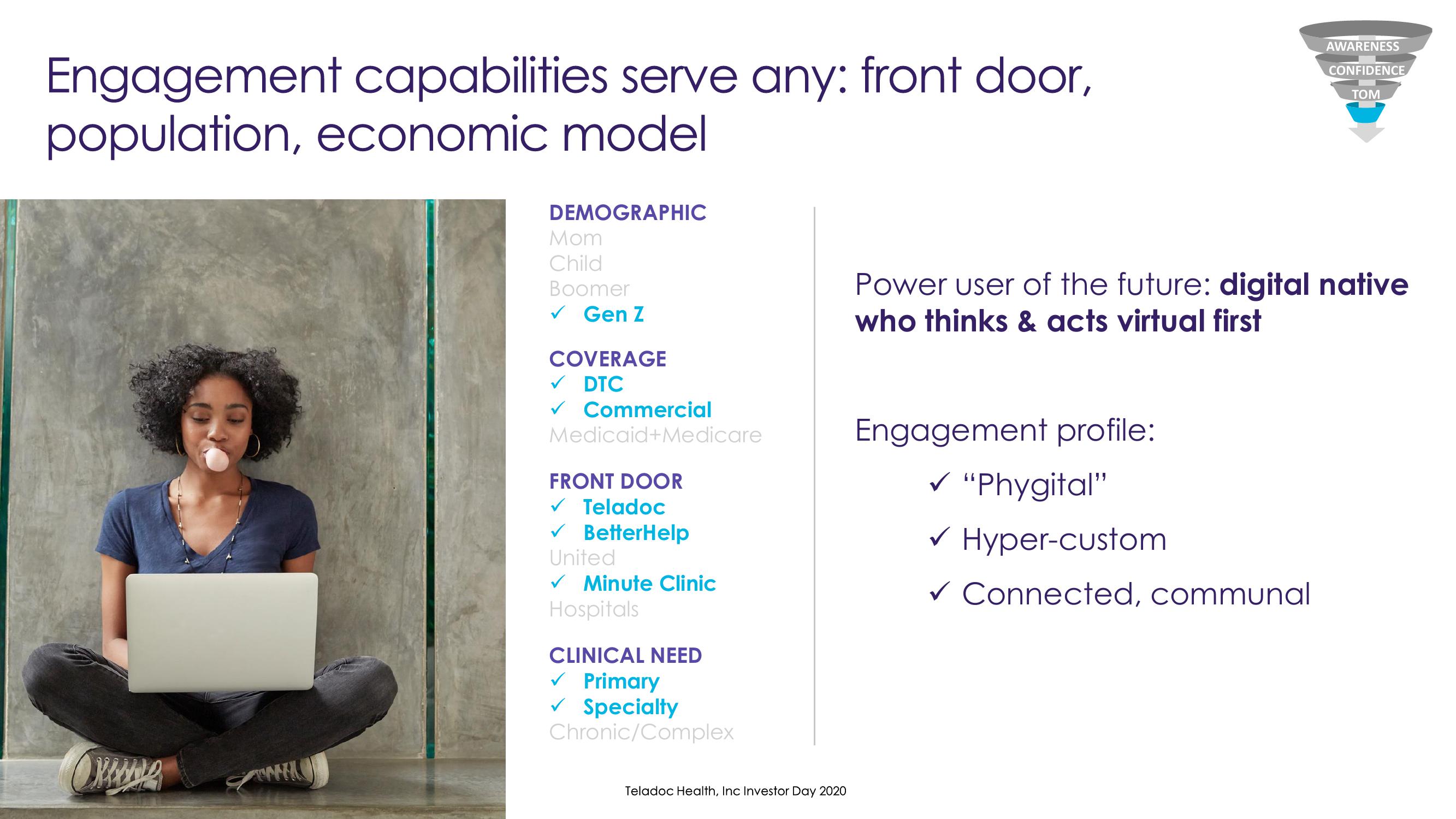 Teladoc Investor Day Presentation Deck slide image #53