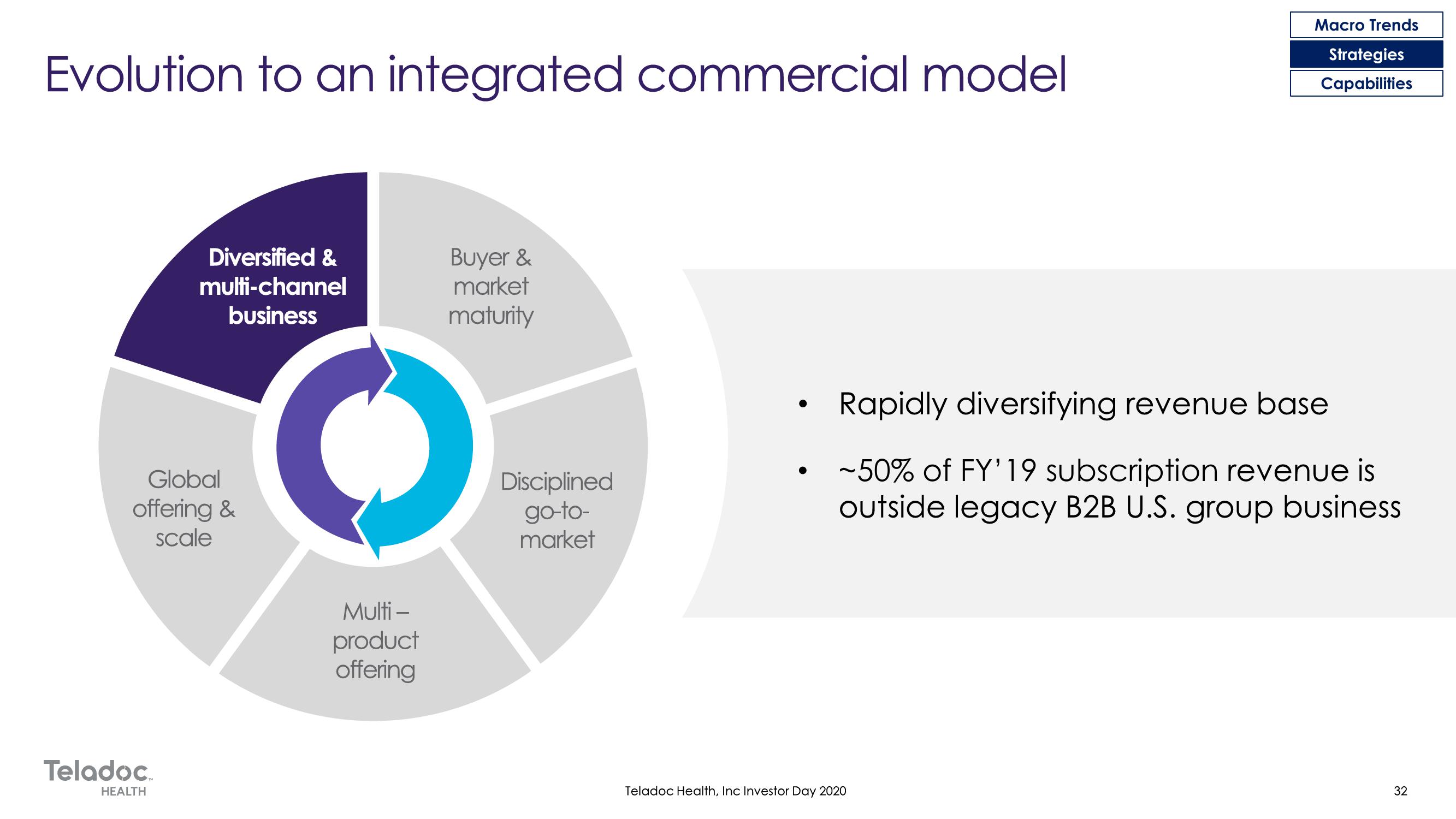 Teladoc Investor Day Presentation Deck slide image #32