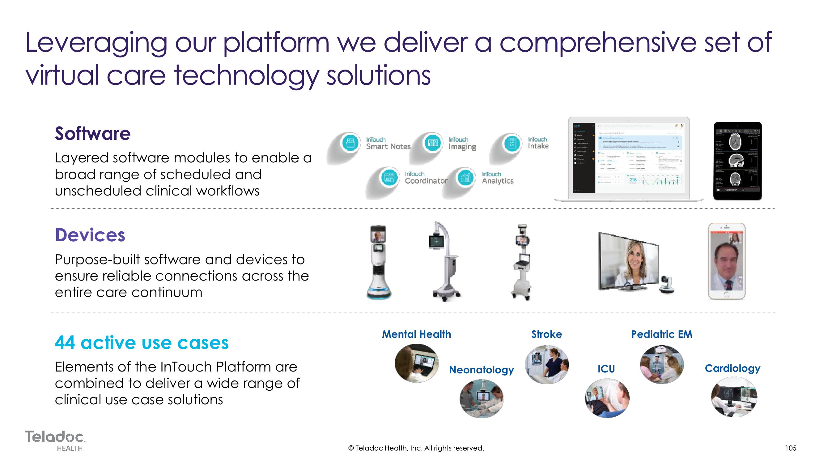 Teladoc Investor Day Presentation Deck slide image #105