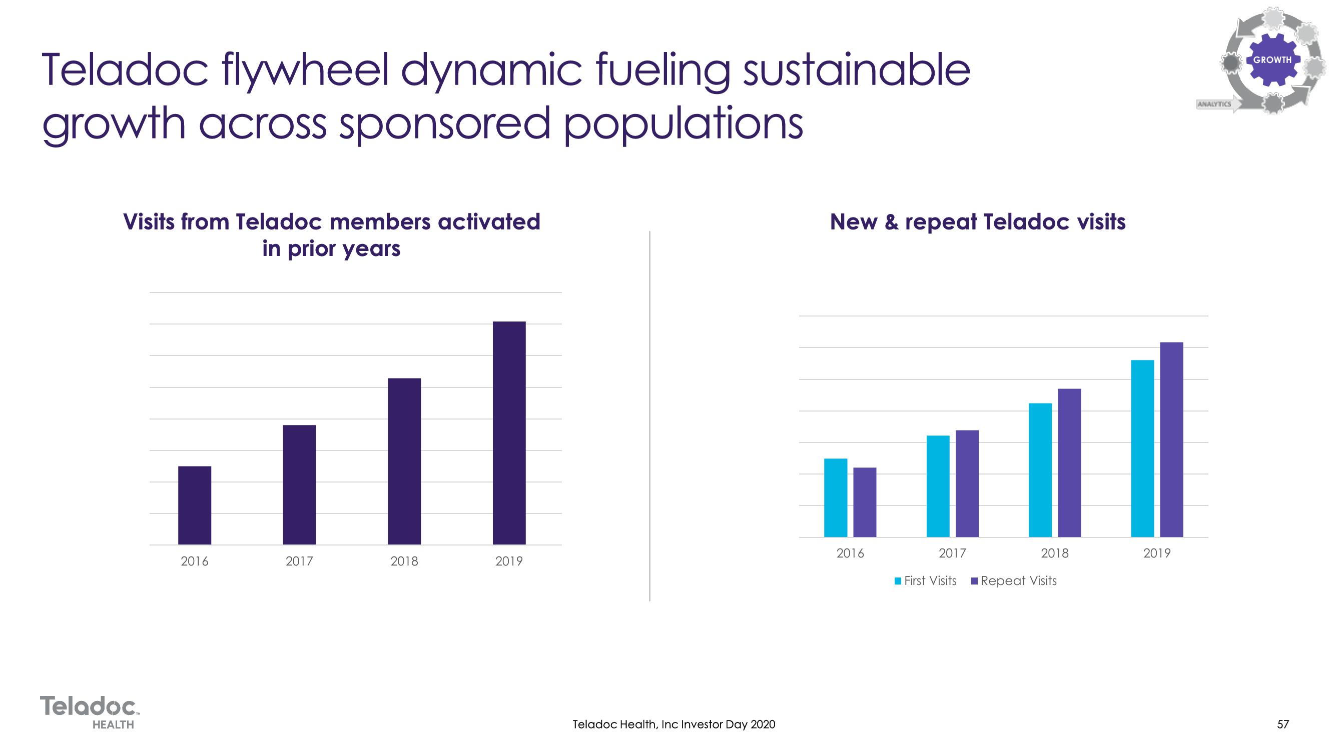 Teladoc Investor Day Presentation Deck slide image #57