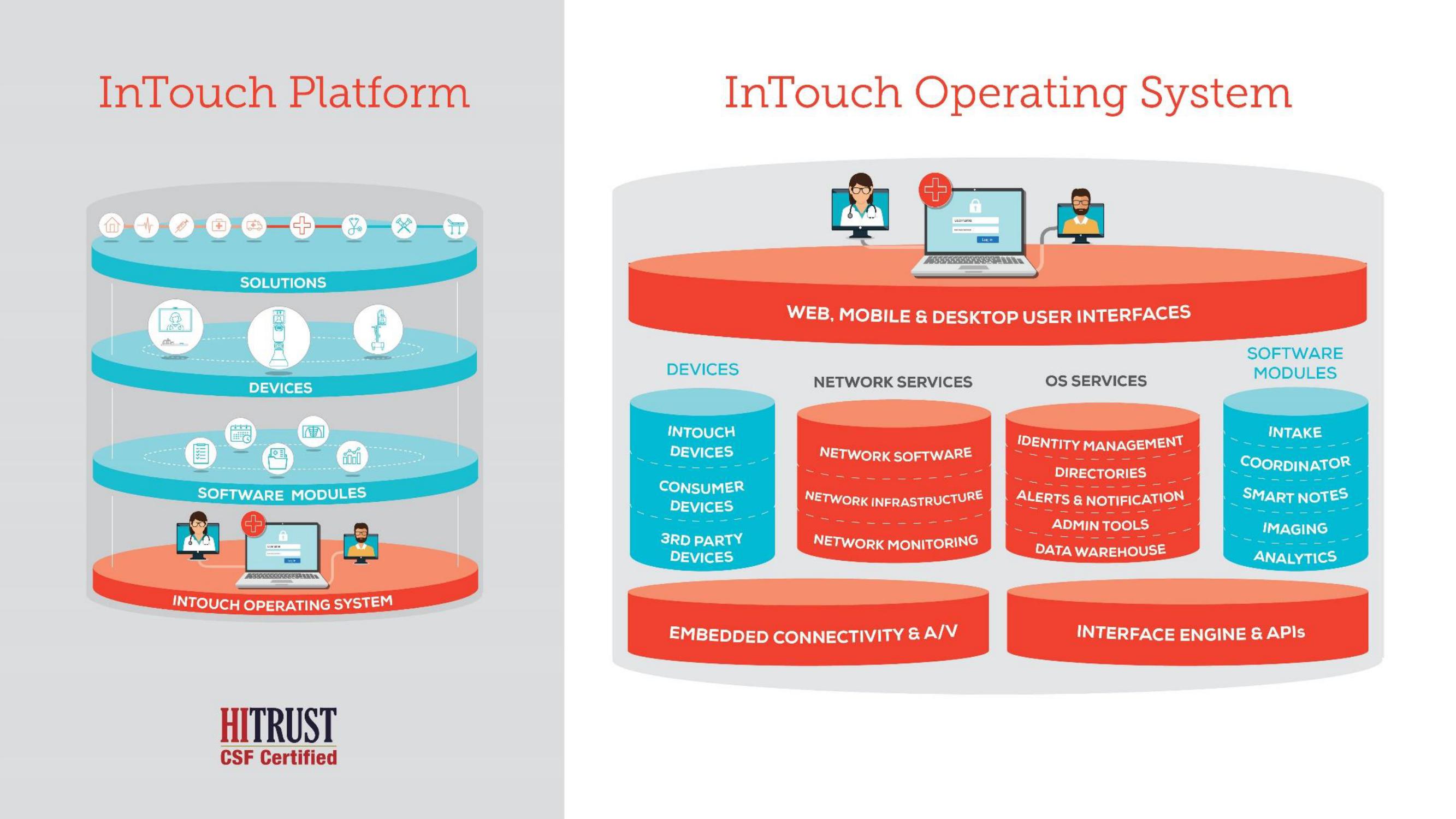 Teladoc Investor Day Presentation Deck slide image #102