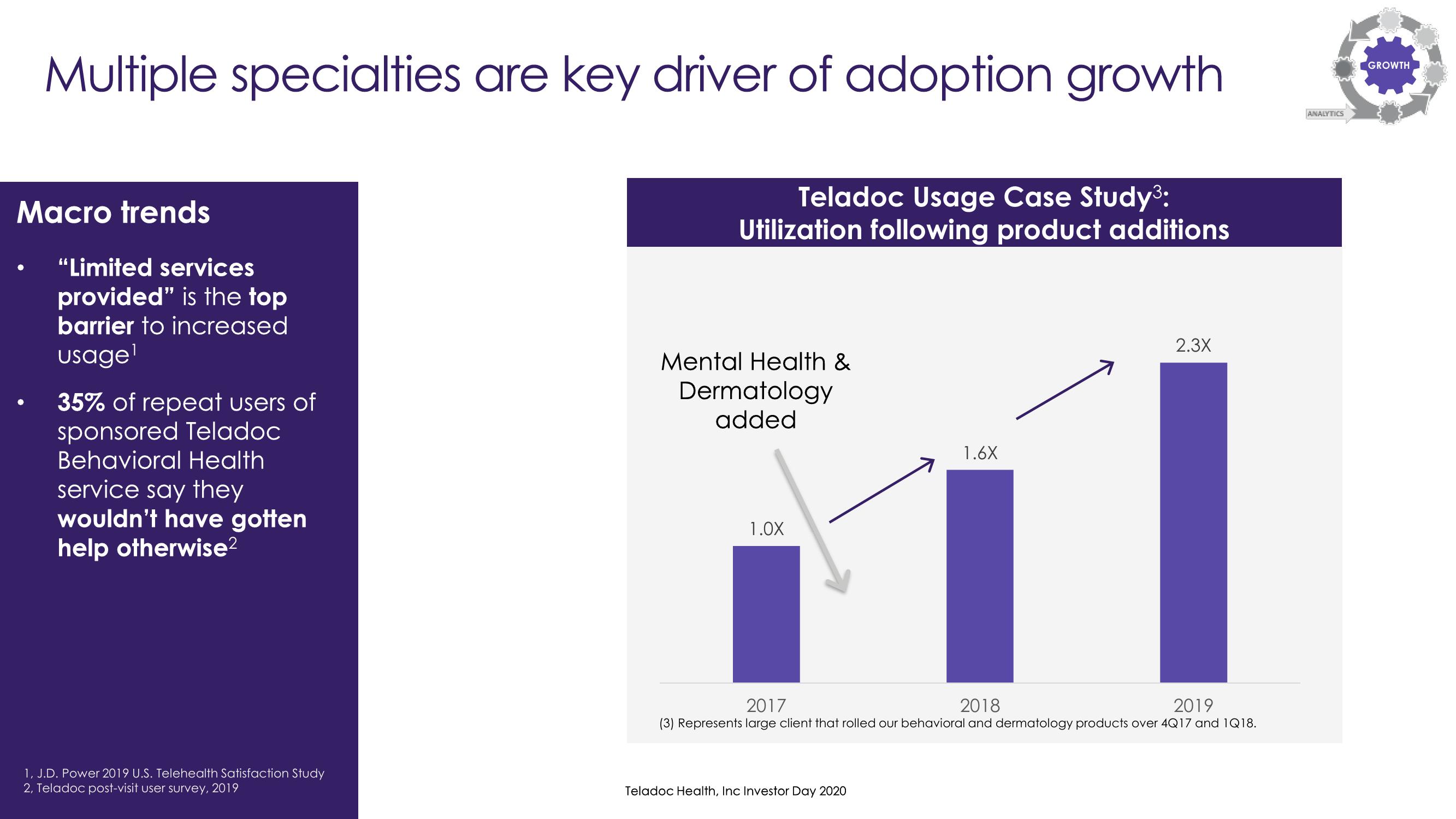 Teladoc Investor Day Presentation Deck slide image #56