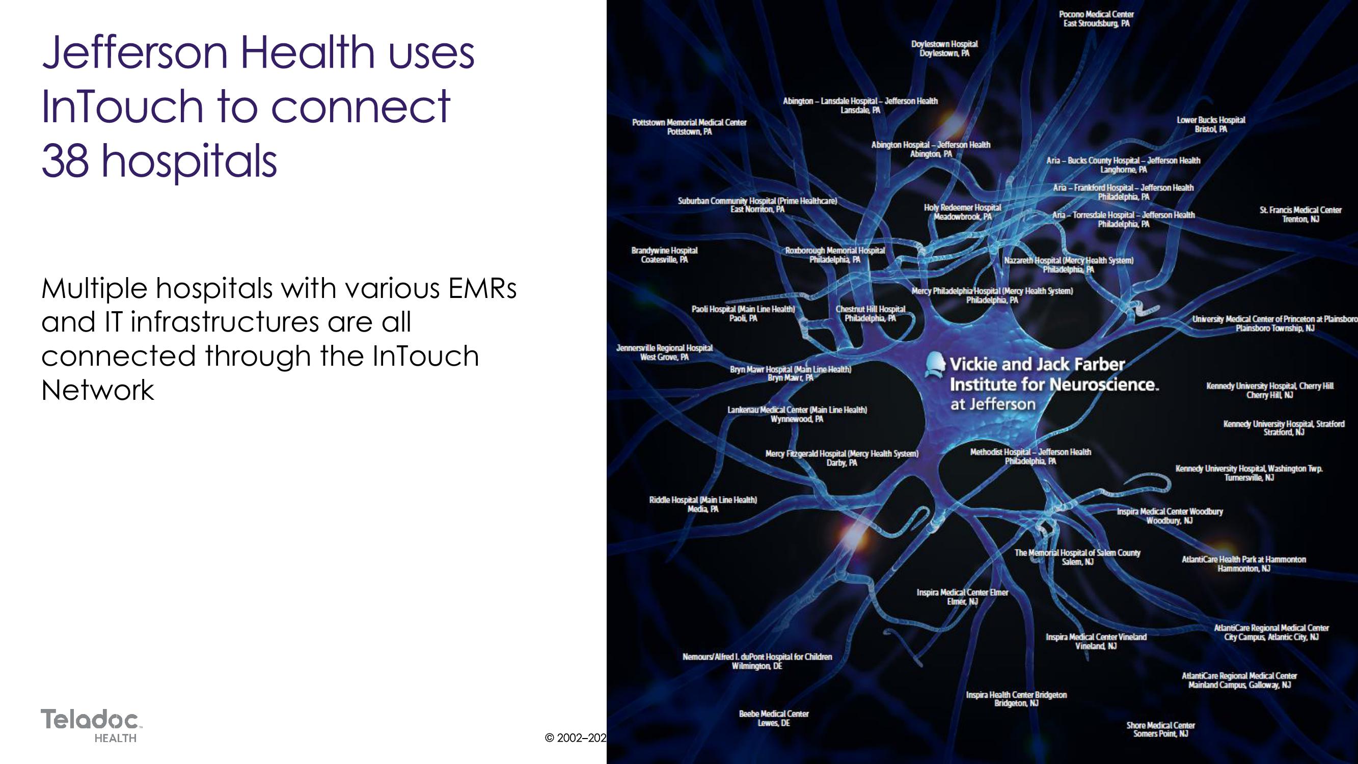 Teladoc Investor Day Presentation Deck slide image #95