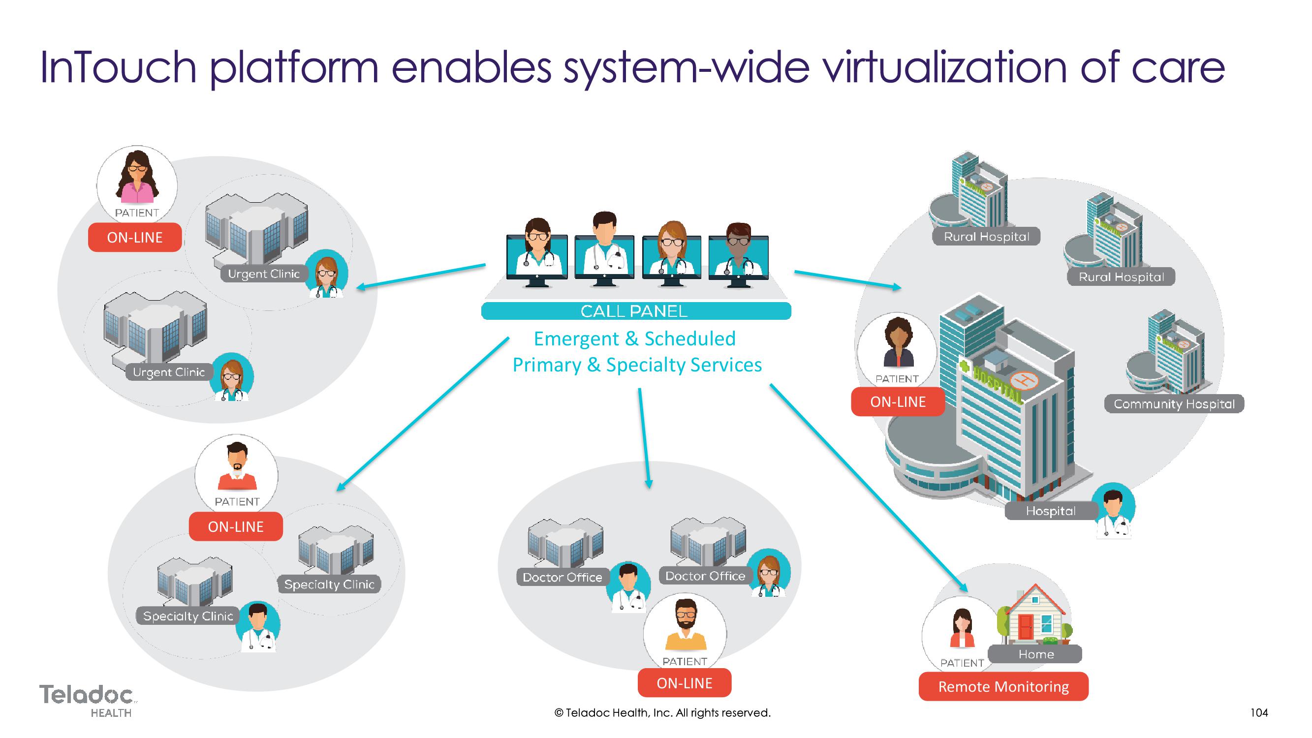 Teladoc Investor Day Presentation Deck slide image #104