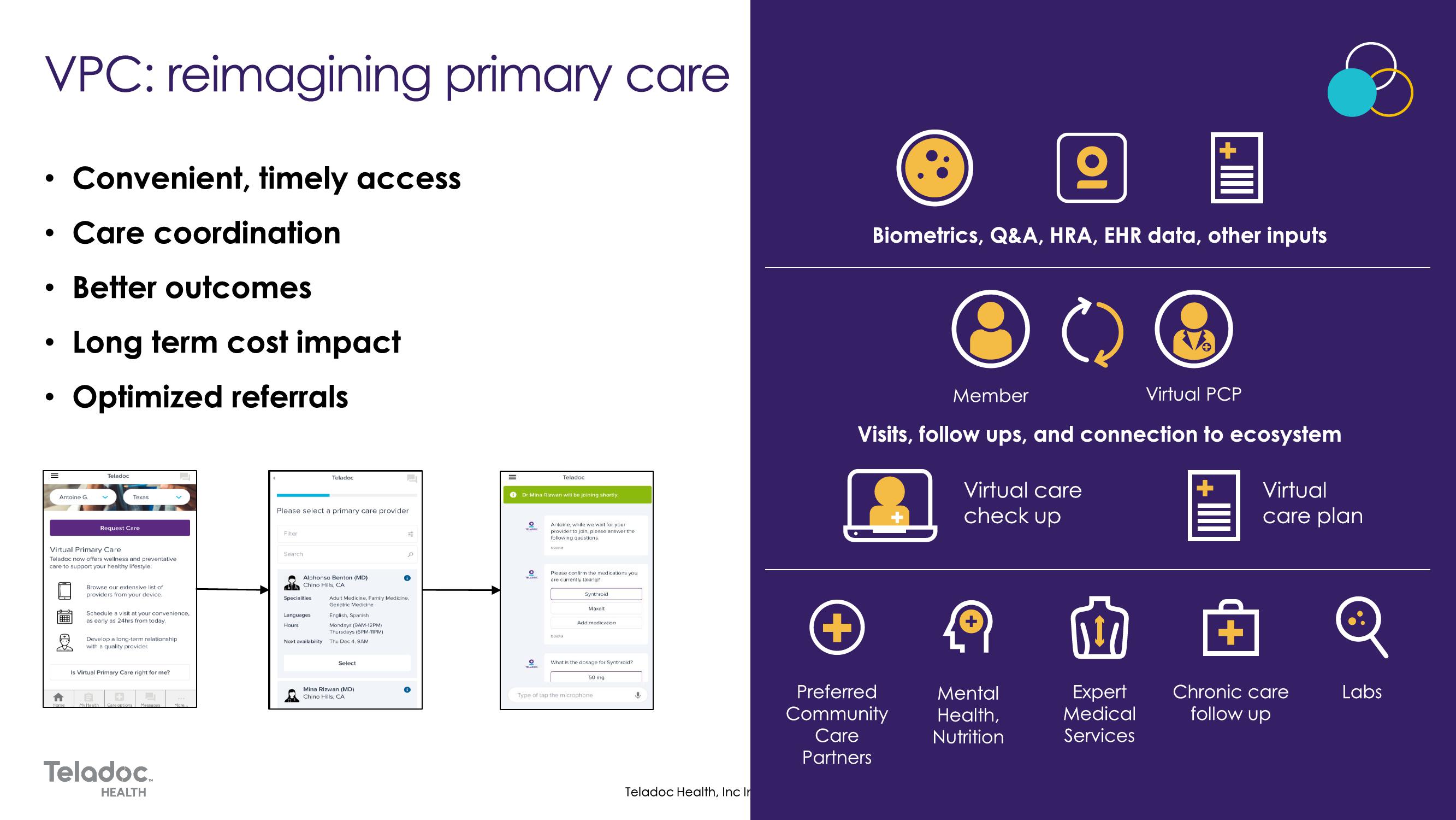 Teladoc Investor Day Presentation Deck slide image #67