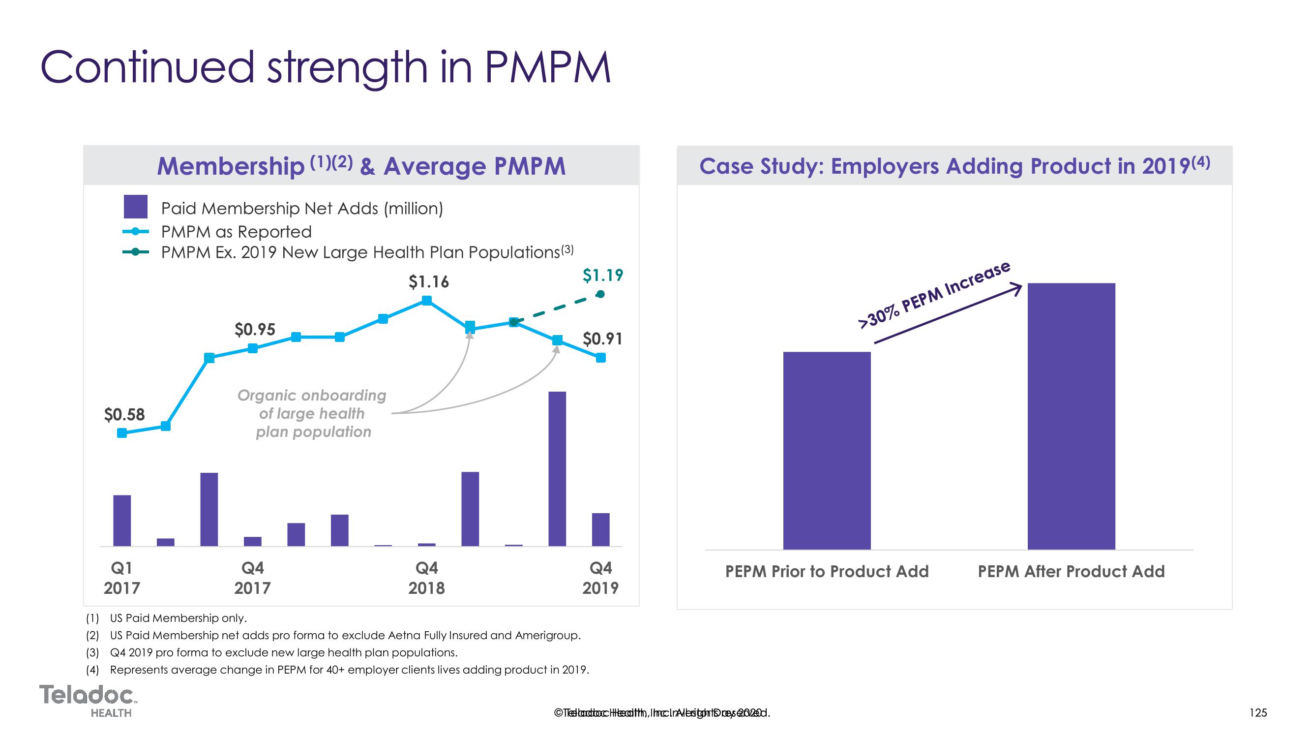 Teladoc Investor Day Presentation Deck slide image #125