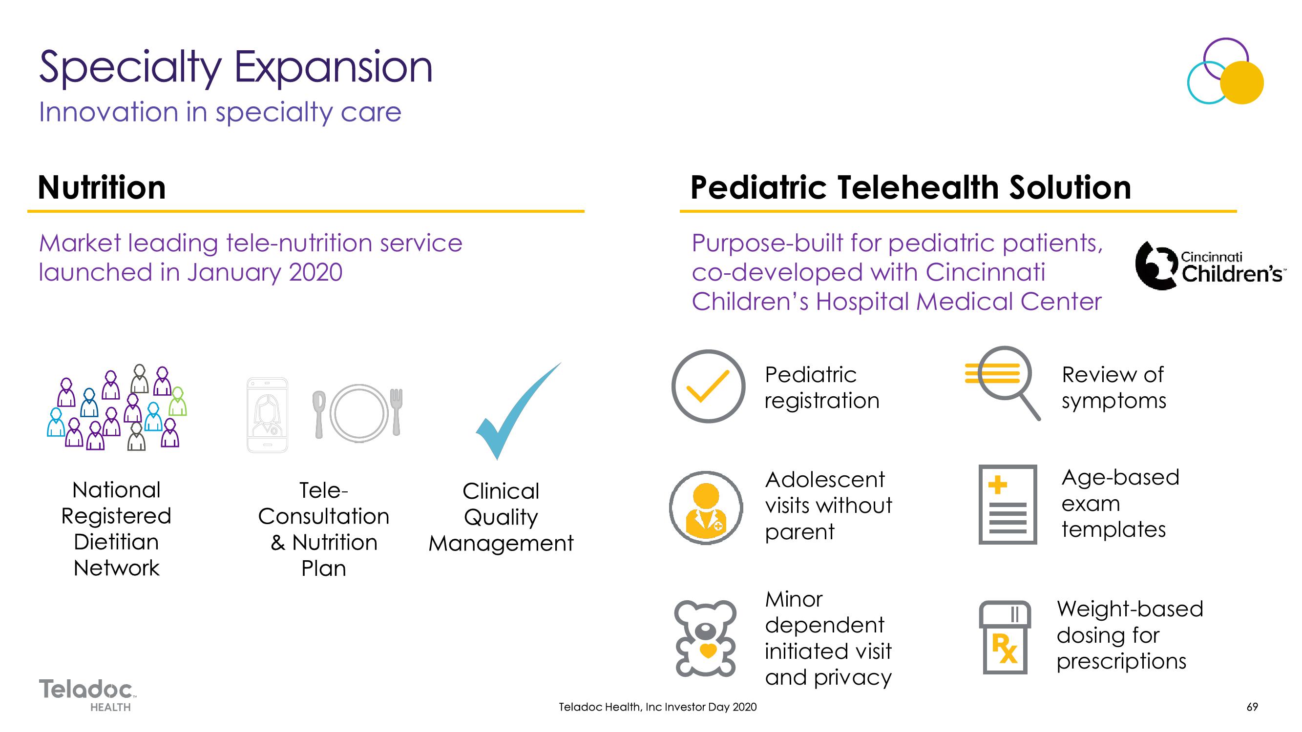 Teladoc Investor Day Presentation Deck slide image #69